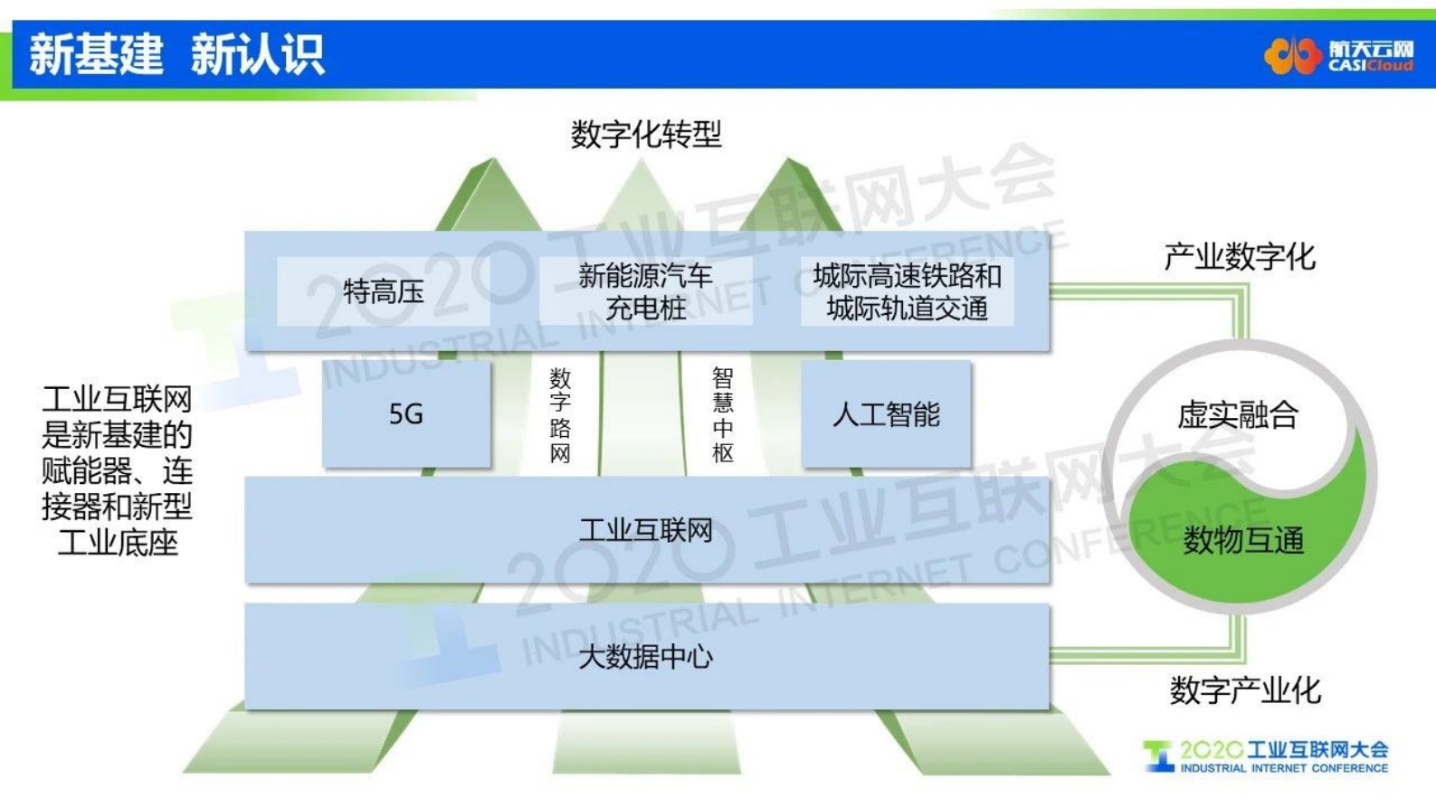 22.纪丰伟：边缘计算 精准赋能——工业互联网平台加速企业数字化转型 第3页