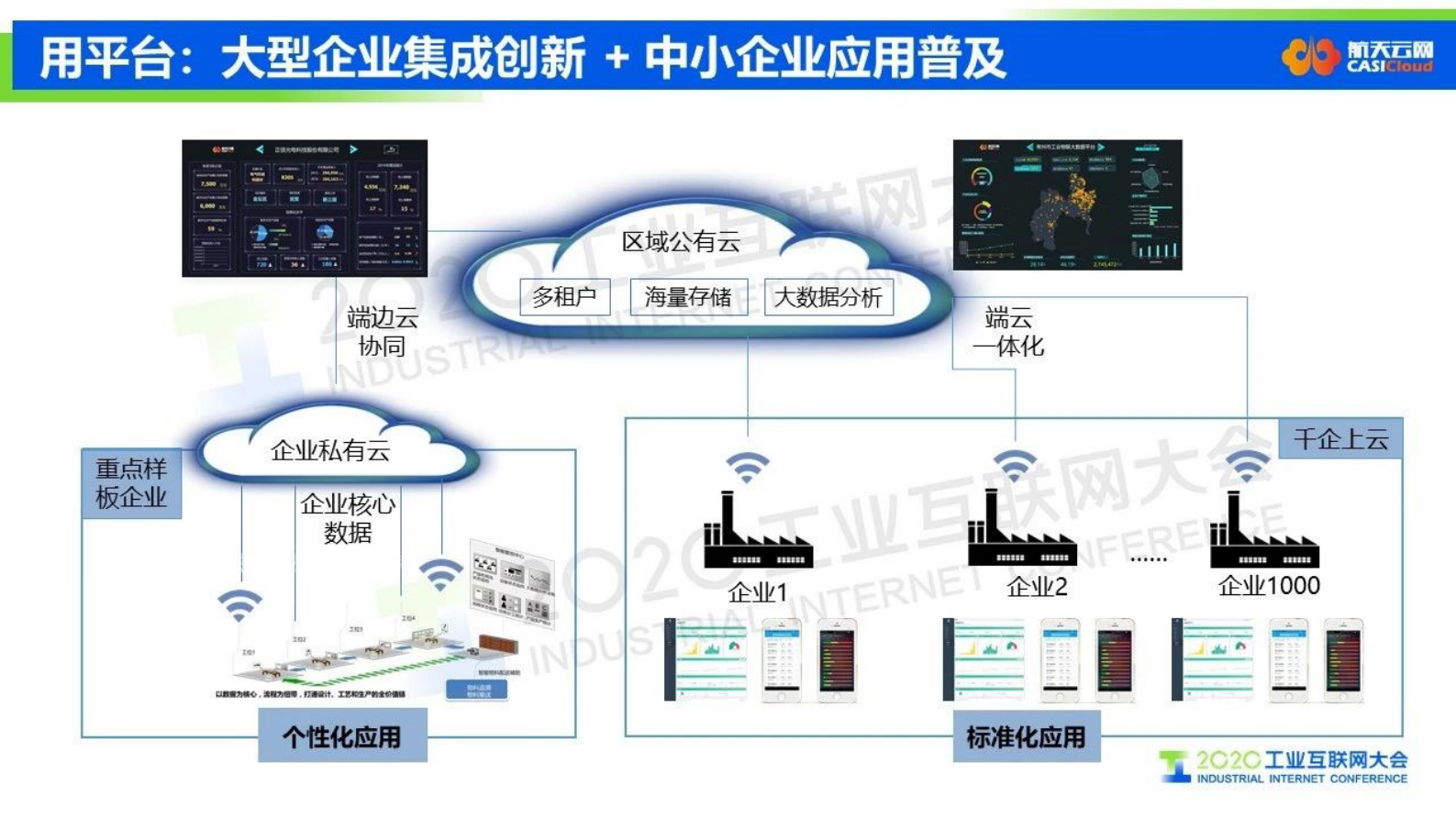 22.纪丰伟：边缘计算 精准赋能——工业互联网平台加速企业数字化转型 第5页