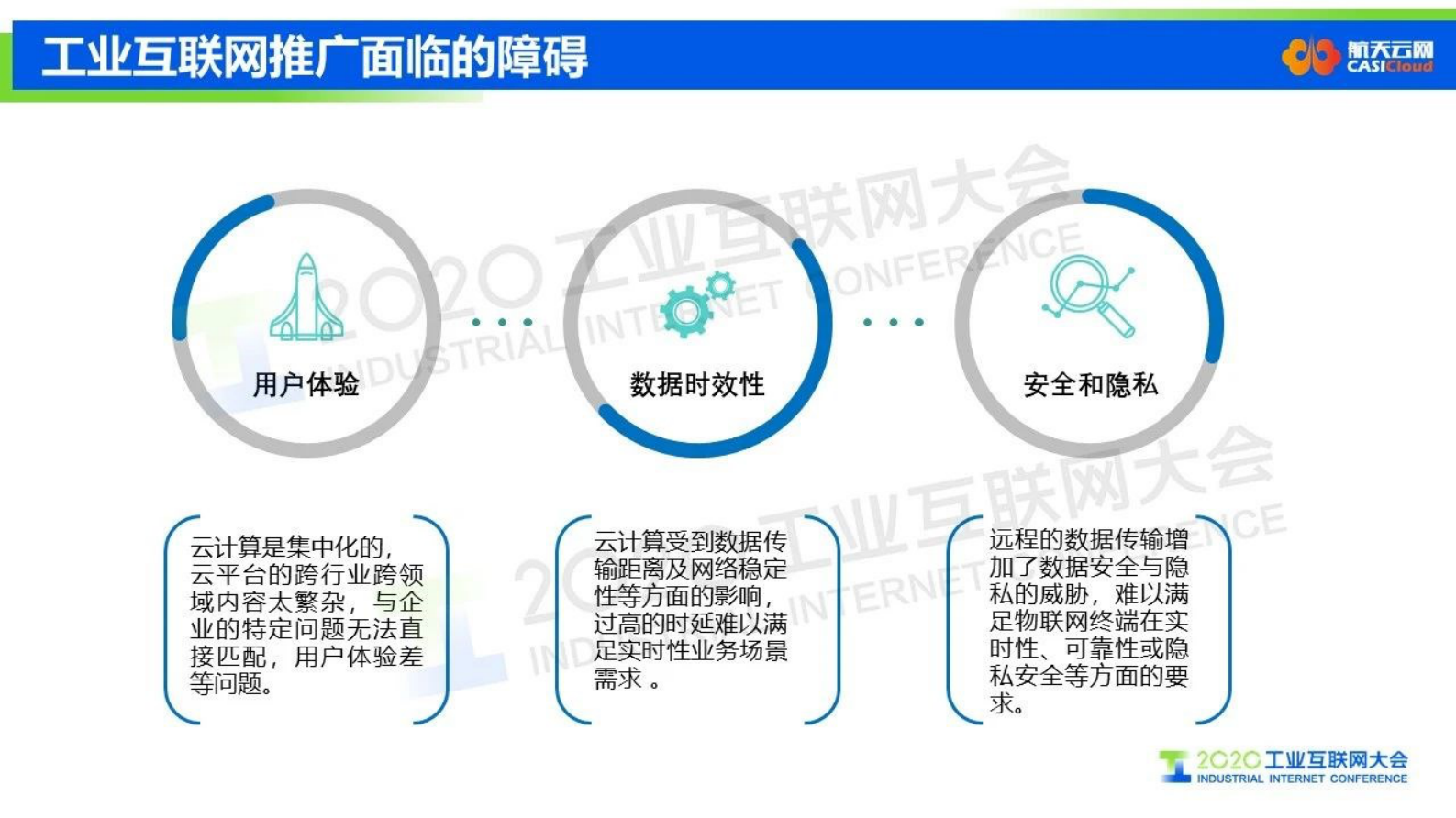 22.纪丰伟：边缘计算 精准赋能——工业互联网平台加速企业数字化转型 第6页
