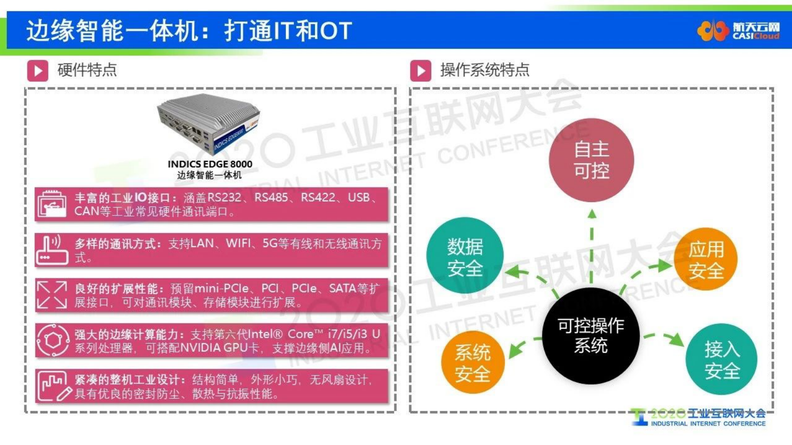 22.纪丰伟：边缘计算 精准赋能——工业互联网平台加速企业数字化转型 第10页