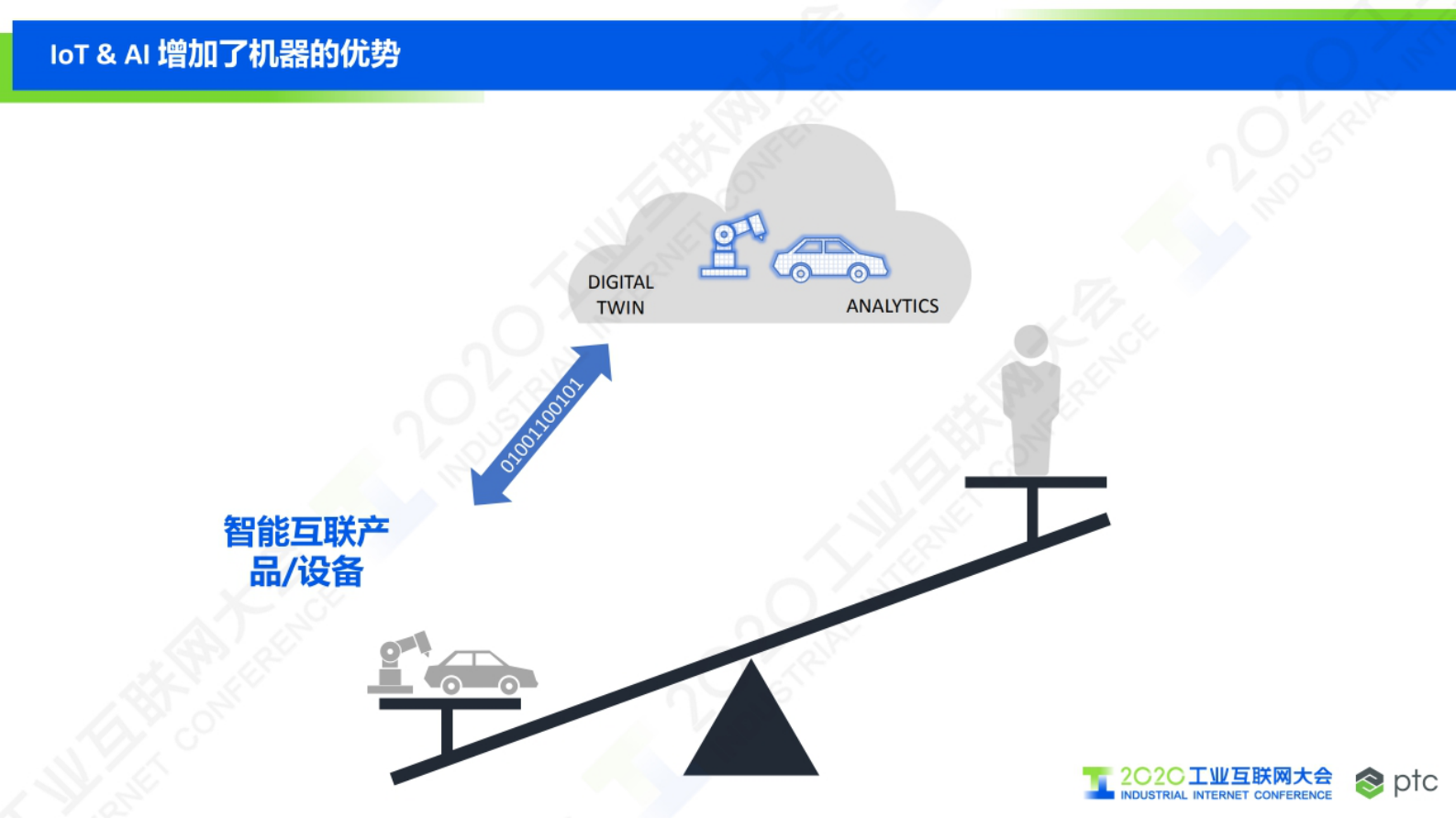 24.秦成：企业级AR应用与未来愿景 第7页