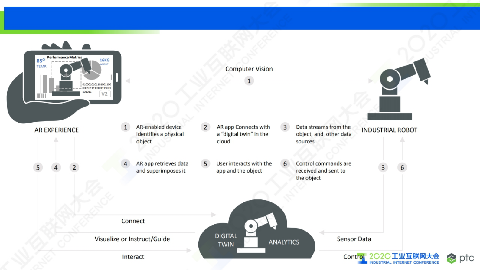 24.秦成：企业级AR应用与未来愿景 第9页