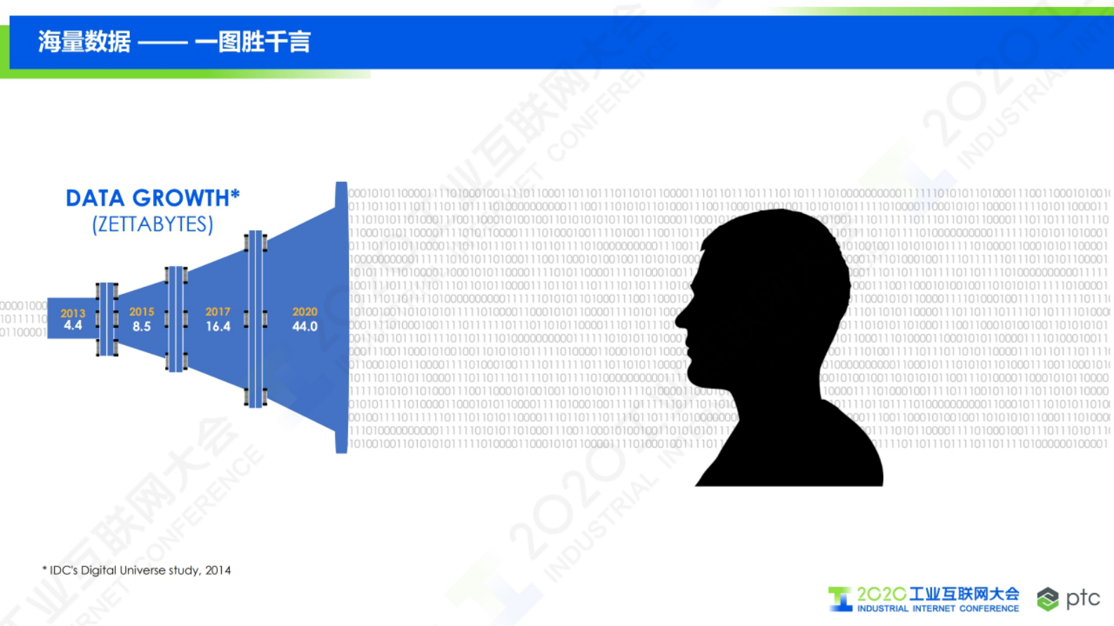 24.秦成：企业级AR应用与未来愿景 第10页