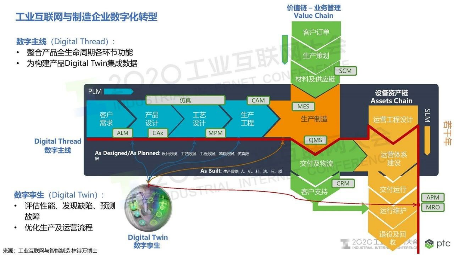 25.秦成：数物融合-工业互联网重构制造业 第5页