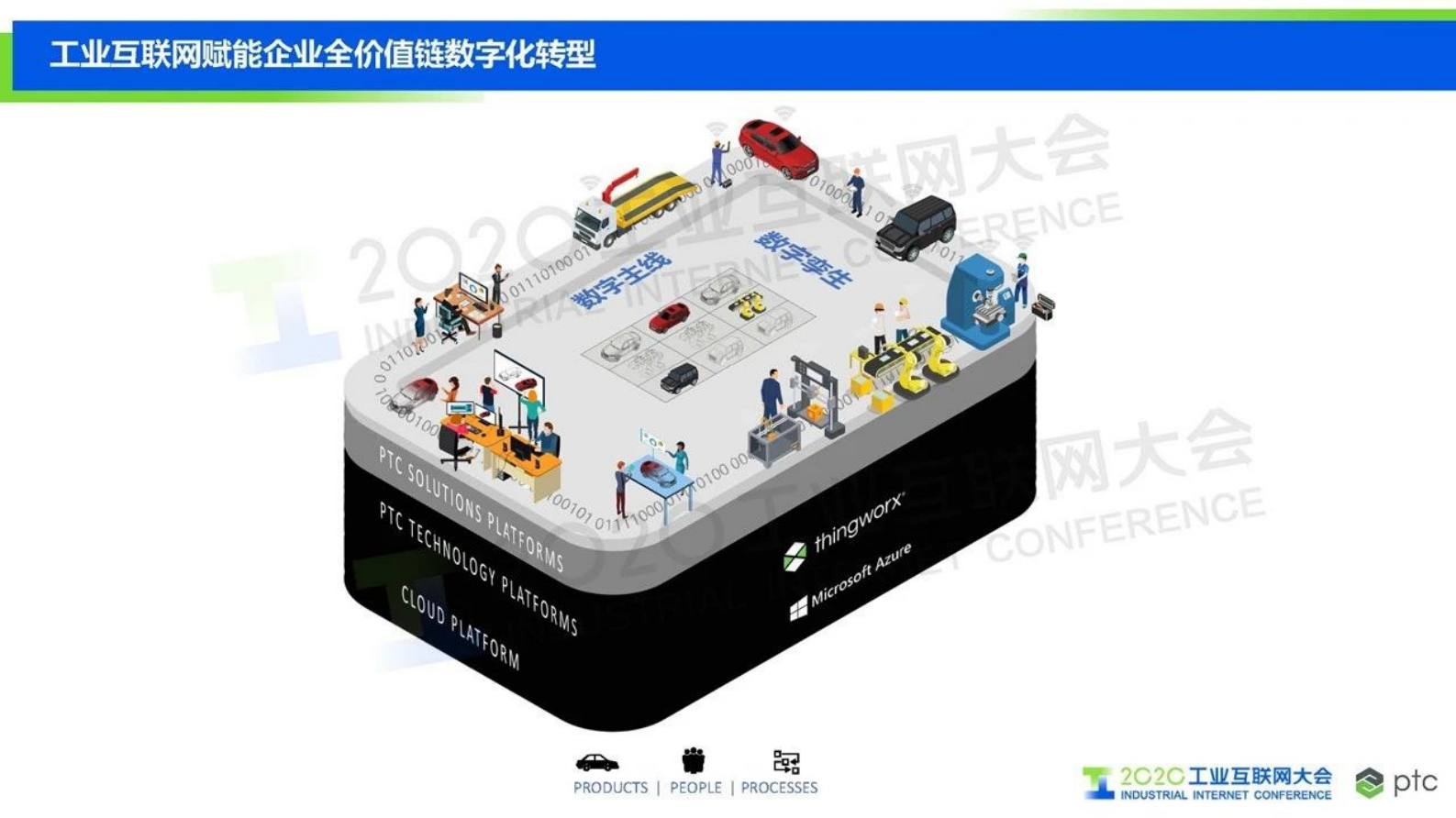 25.秦成：数物融合-工业互联网重构制造业 第6页