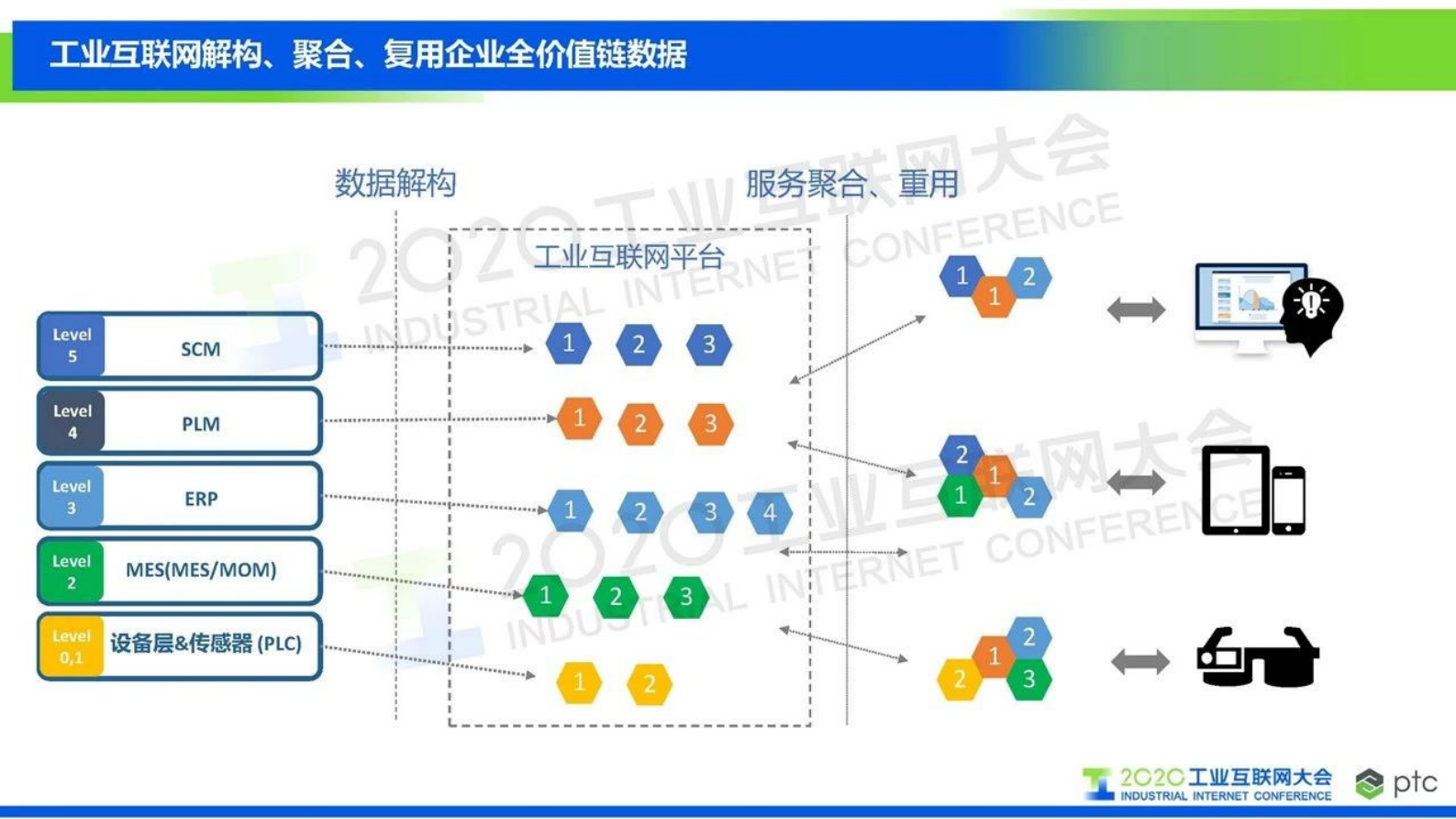 25.秦成：数物融合-工业互联网重构制造业 第7页