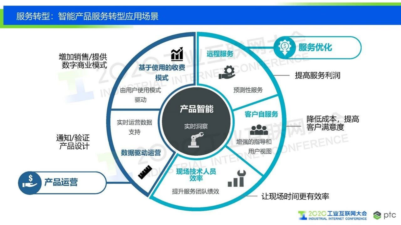 25.秦成：数物融合-工业互联网重构制造业 第9页