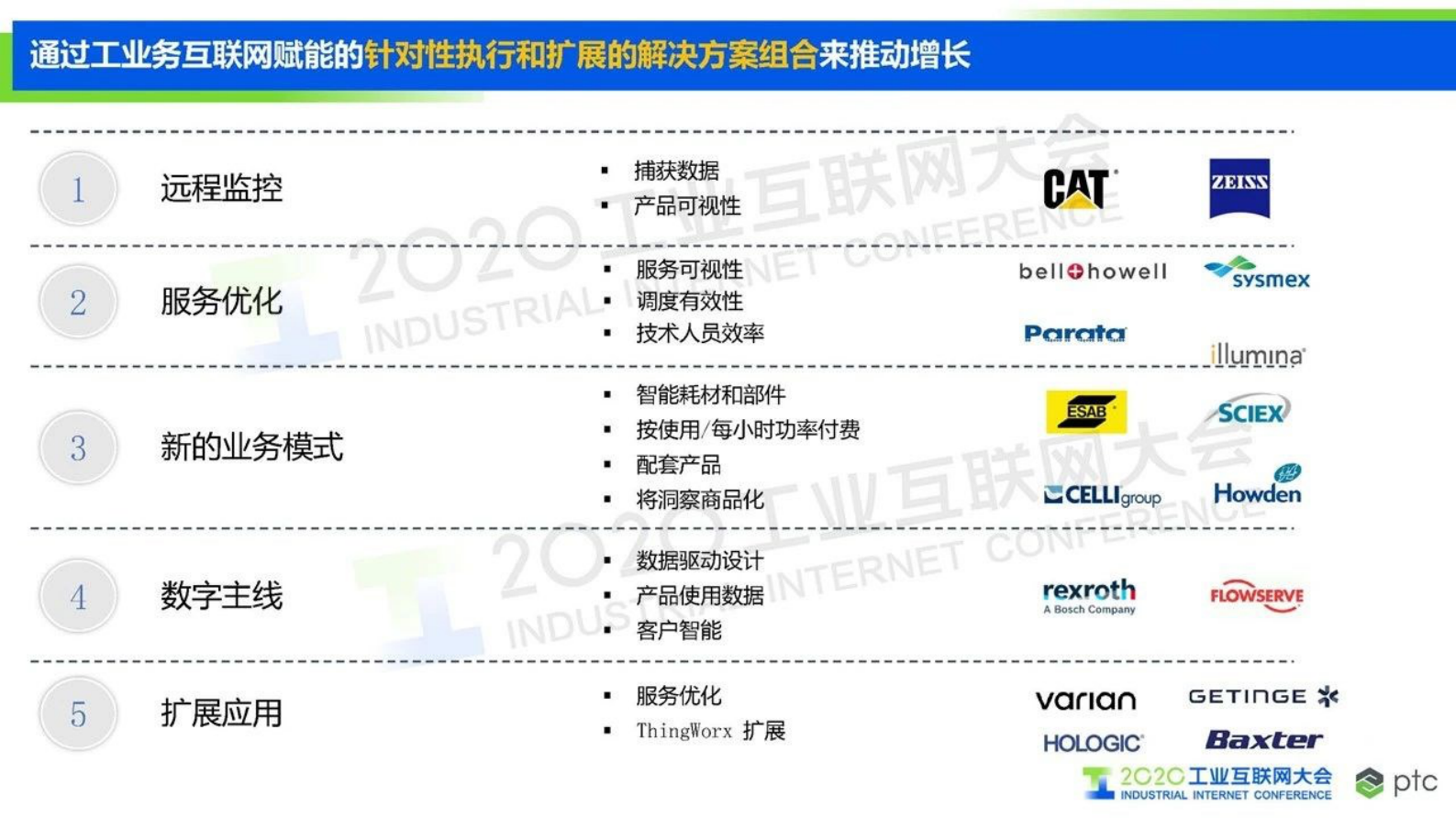 25.秦成：数物融合-工业互联网重构制造业 第10页