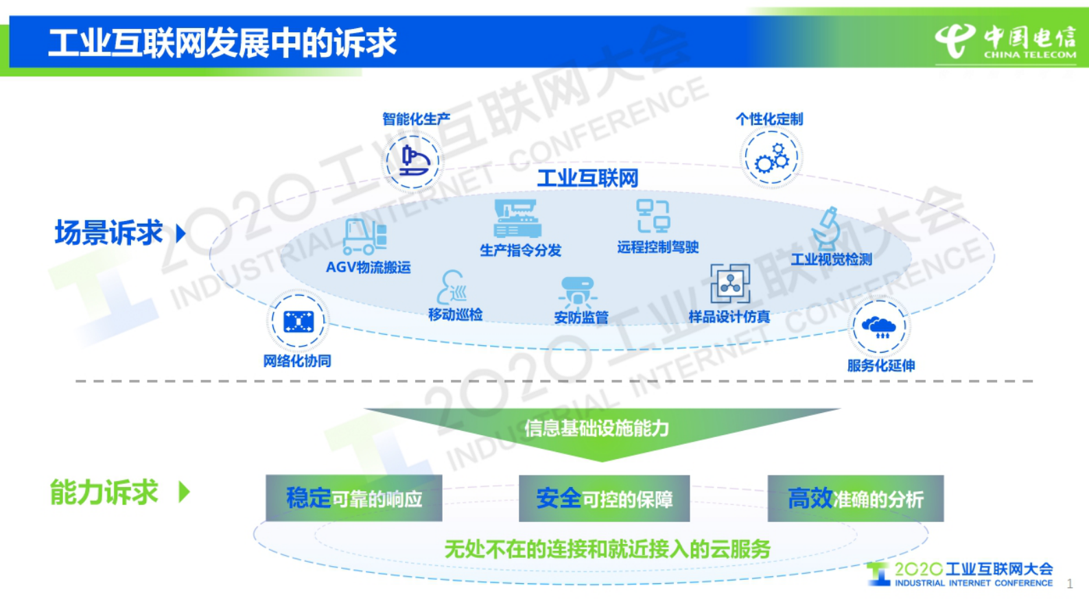 26.邵广禄：中国电信5G+云网融合基础设施底座助力工业互联网高质量发展 第2页