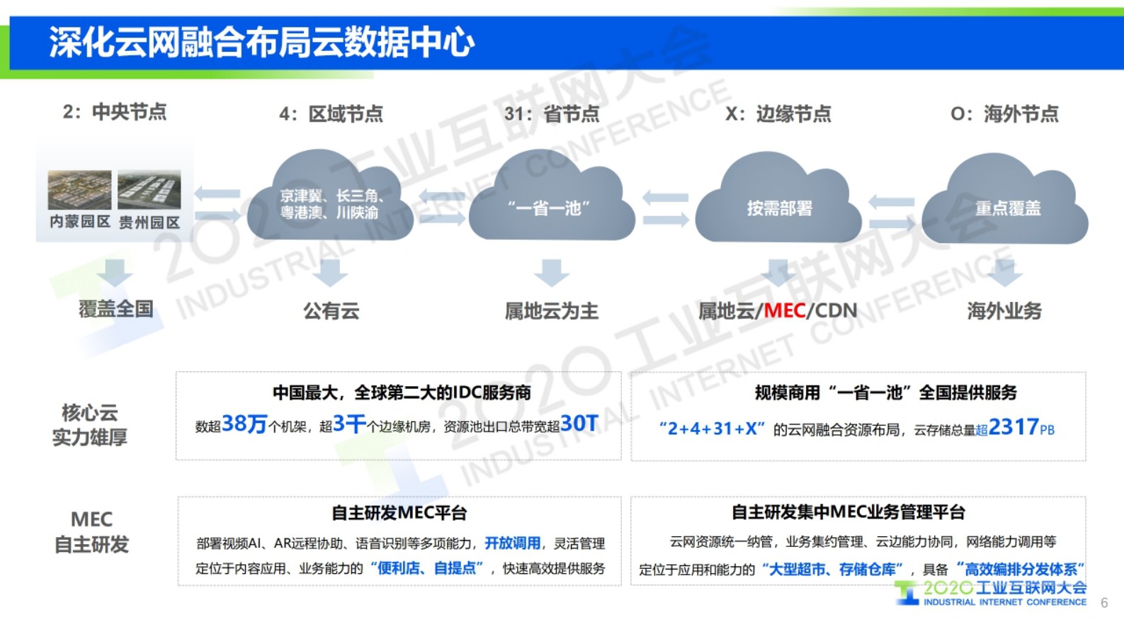 26.邵广禄：中国电信5G+云网融合基础设施底座助力工业互联网高质量发展 第7页