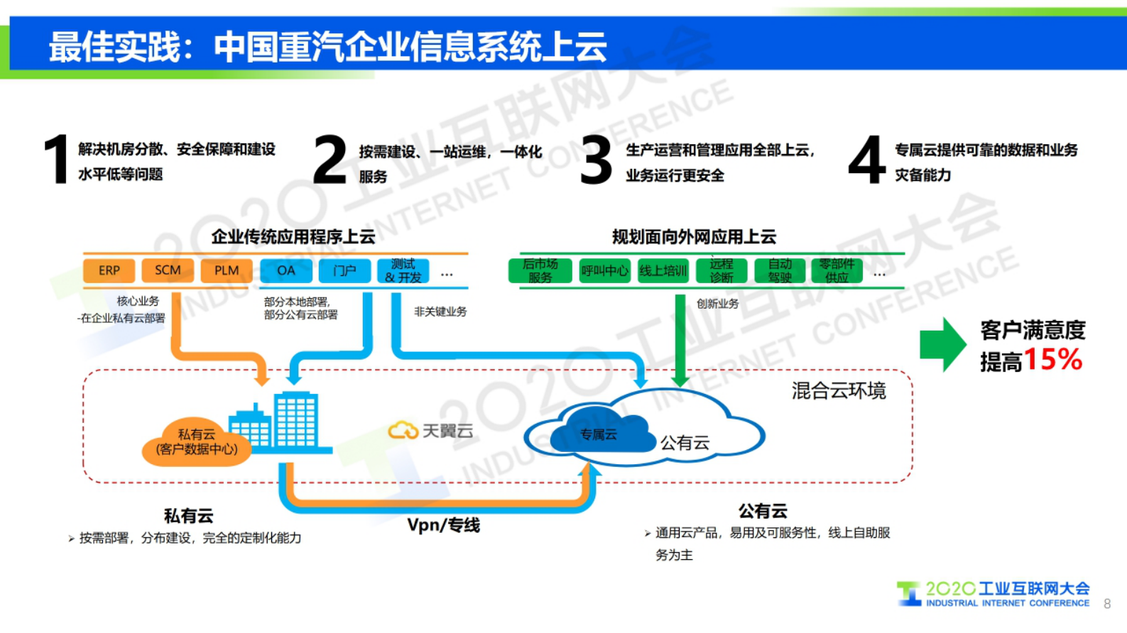 26.邵广禄：中国电信5G+云网融合基础设施底座助力工业互联网高质量发展 第8页