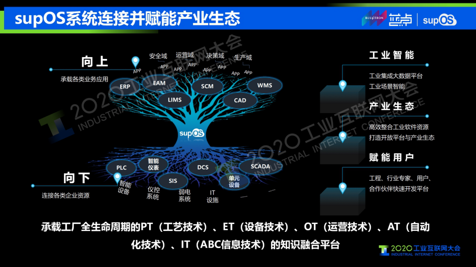 27.谭彰：5G智造融通，supOS赋能数字工业 第2页