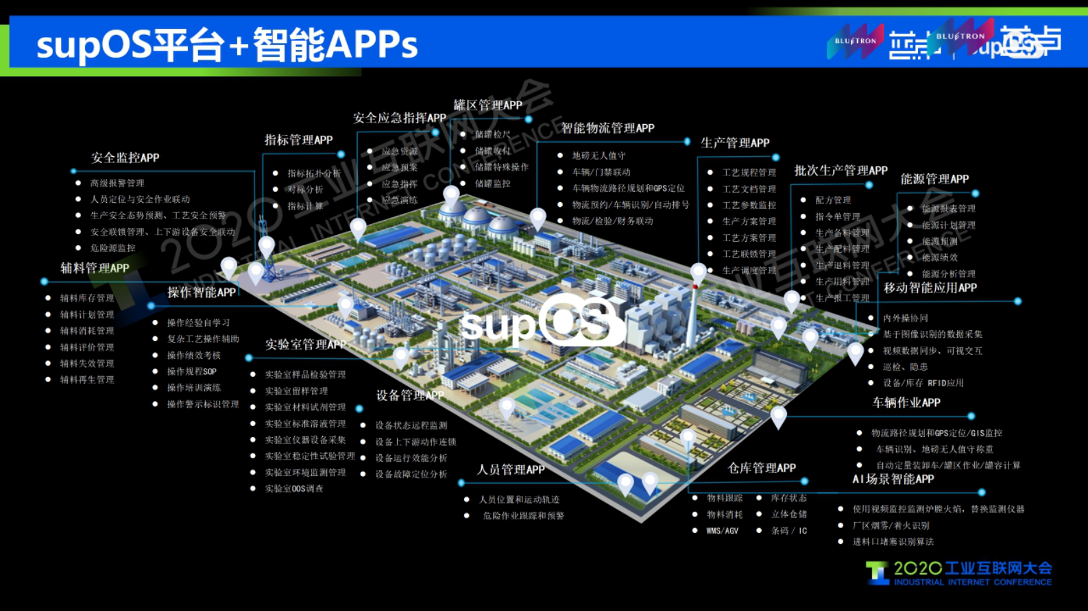 27.谭彰：5G智造融通，supOS赋能数字工业 第4页