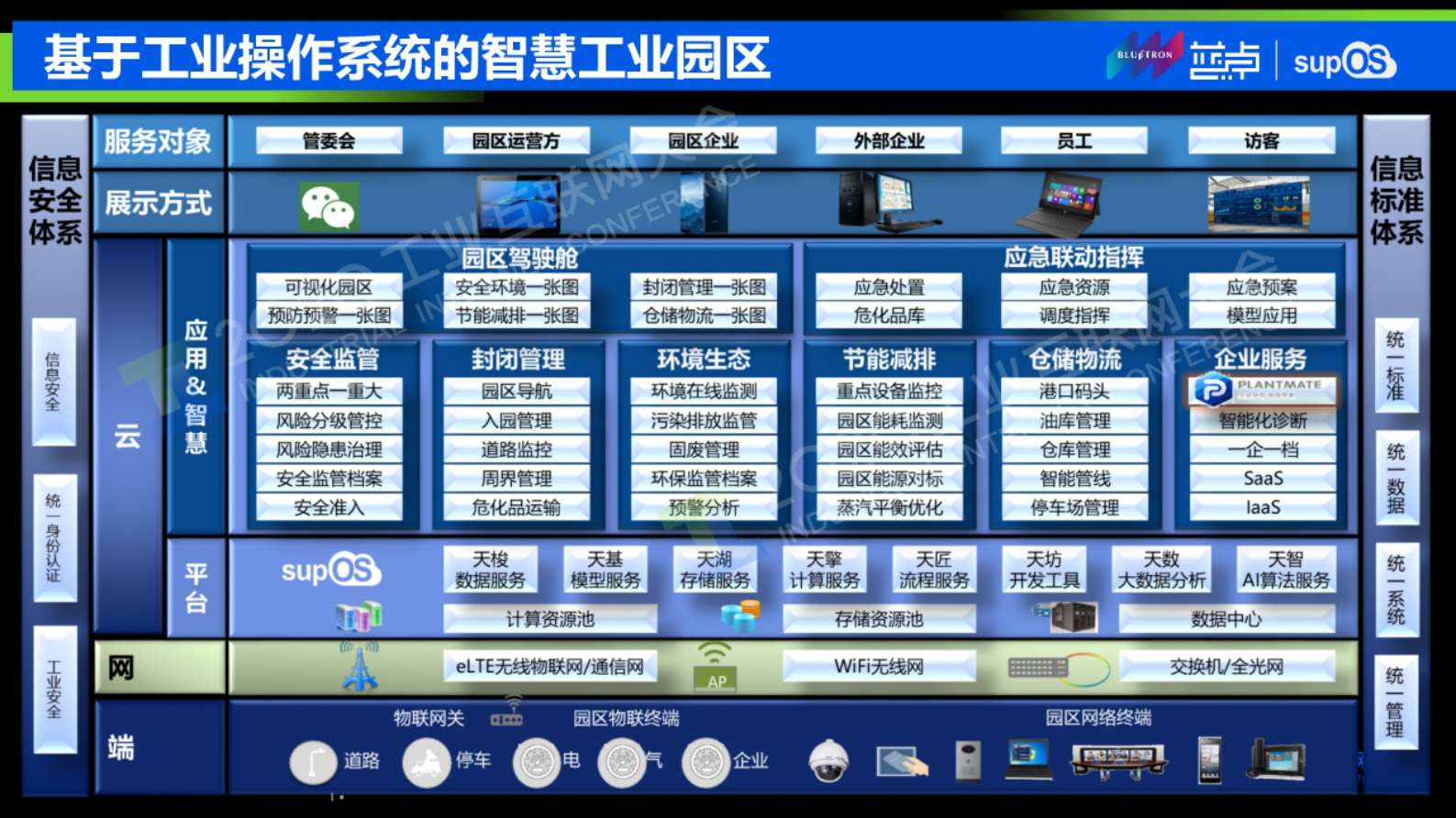 27.谭彰：5G智造融通，supOS赋能数字工业 第5页