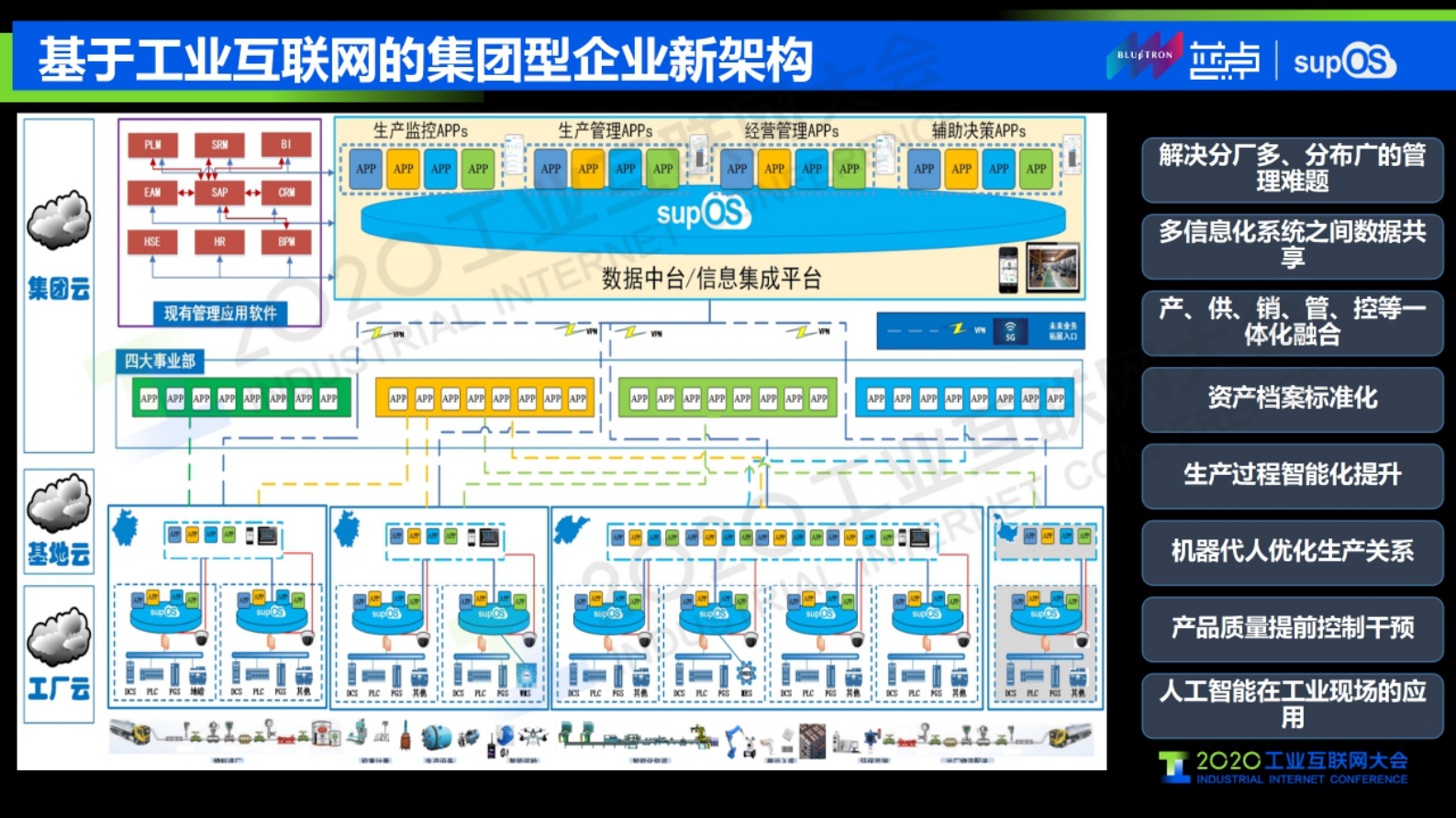 27.谭彰：5G智造融通，supOS赋能数字工业 第6页