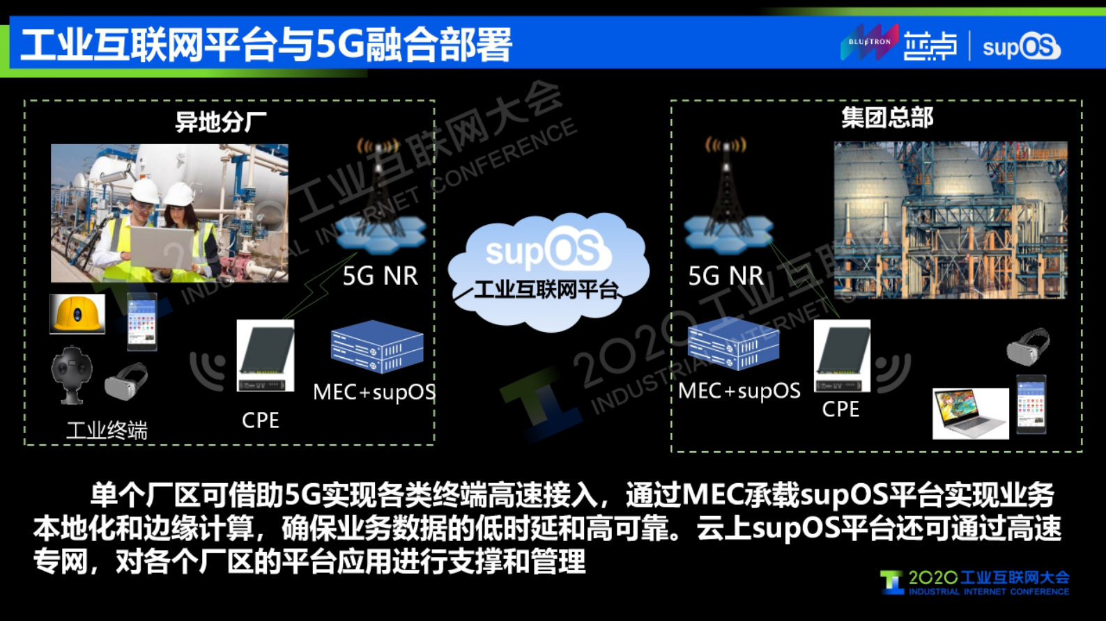 27.谭彰：5G智造融通，supOS赋能数字工业 第7页