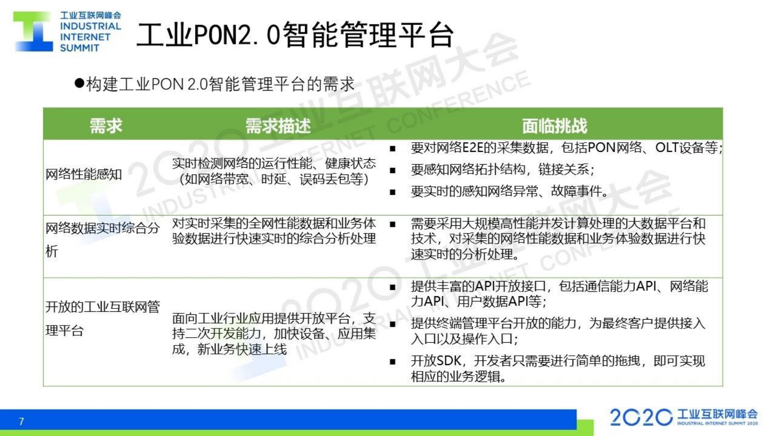 28.《工业PON2.0白皮书》解读 第7页