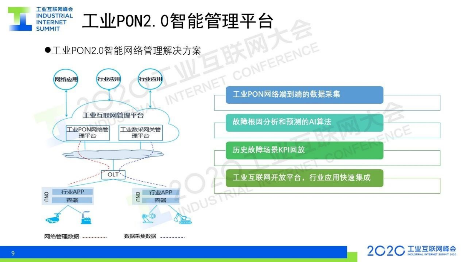 28.《工业PON2.0白皮书》解读 第9页
