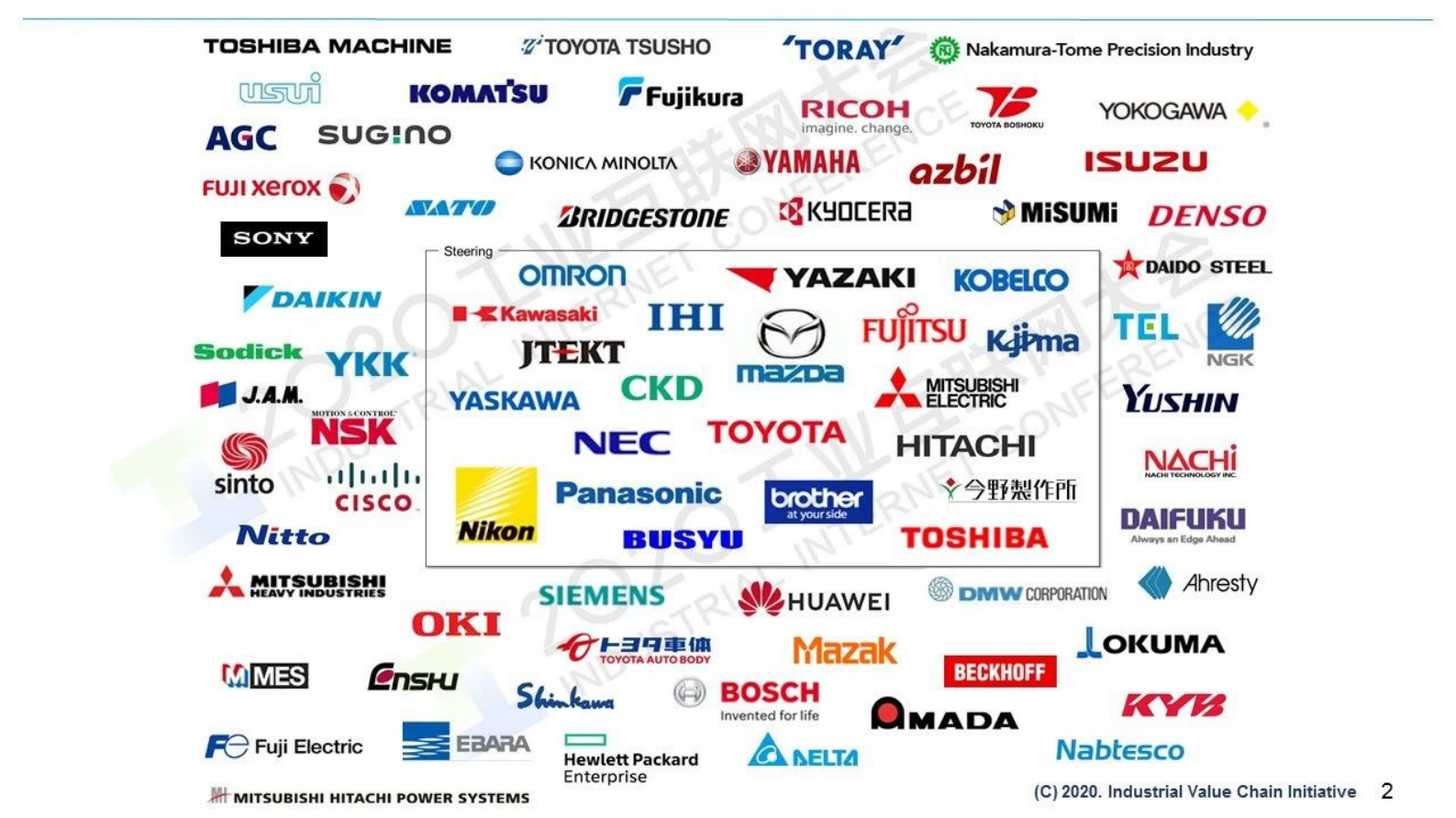 29.西岗靖之：利用不惧未知变化的智能思维和CIOF建设未来制造业 第2页