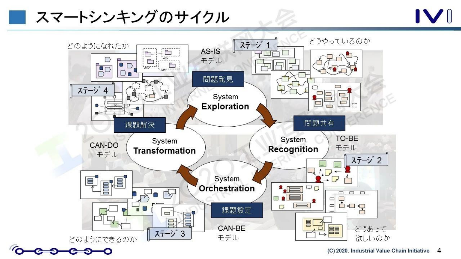 29.西岗靖之：利用不惧未知变化的智能思维和CIOF建设未来制造业 第4页