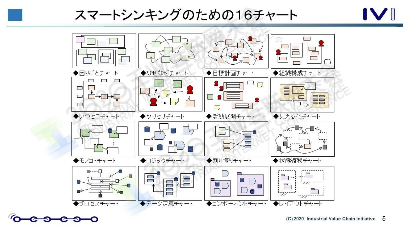 29.西岗靖之：利用不惧未知变化的智能思维和CIOF建设未来制造业 第5页