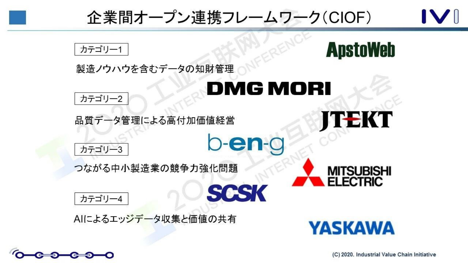 29.西岗靖之：利用不惧未知变化的智能思维和CIOF建设未来制造业 第6页