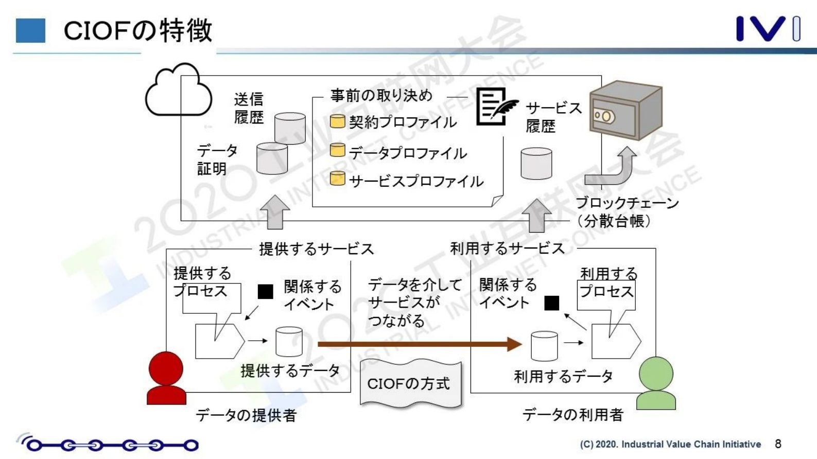 29.西岗靖之：利用不惧未知变化的智能思维和CIOF建设未来制造业 第8页