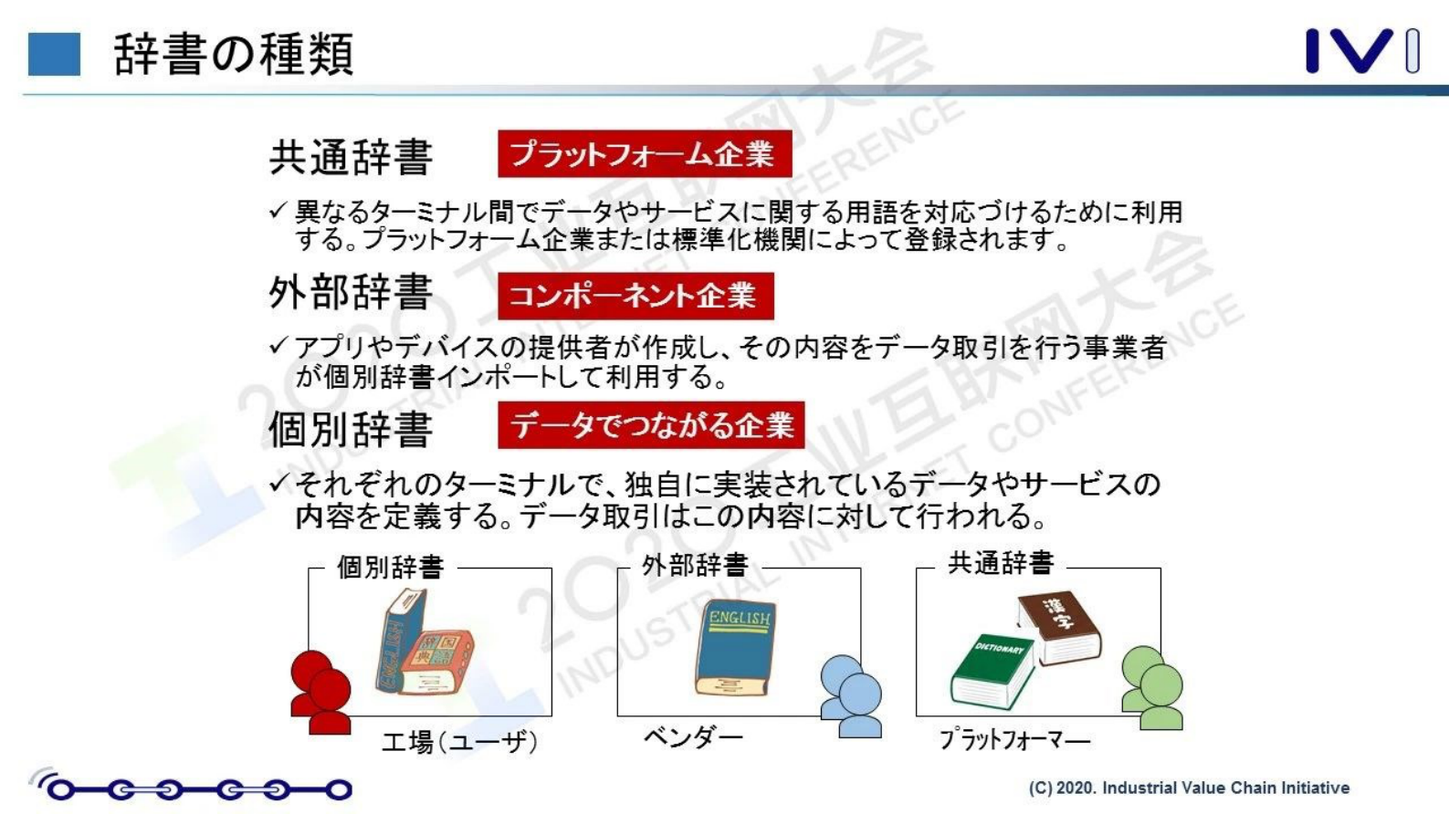 29.西岗靖之：利用不惧未知变化的智能思维和CIOF建设未来制造业 第10页