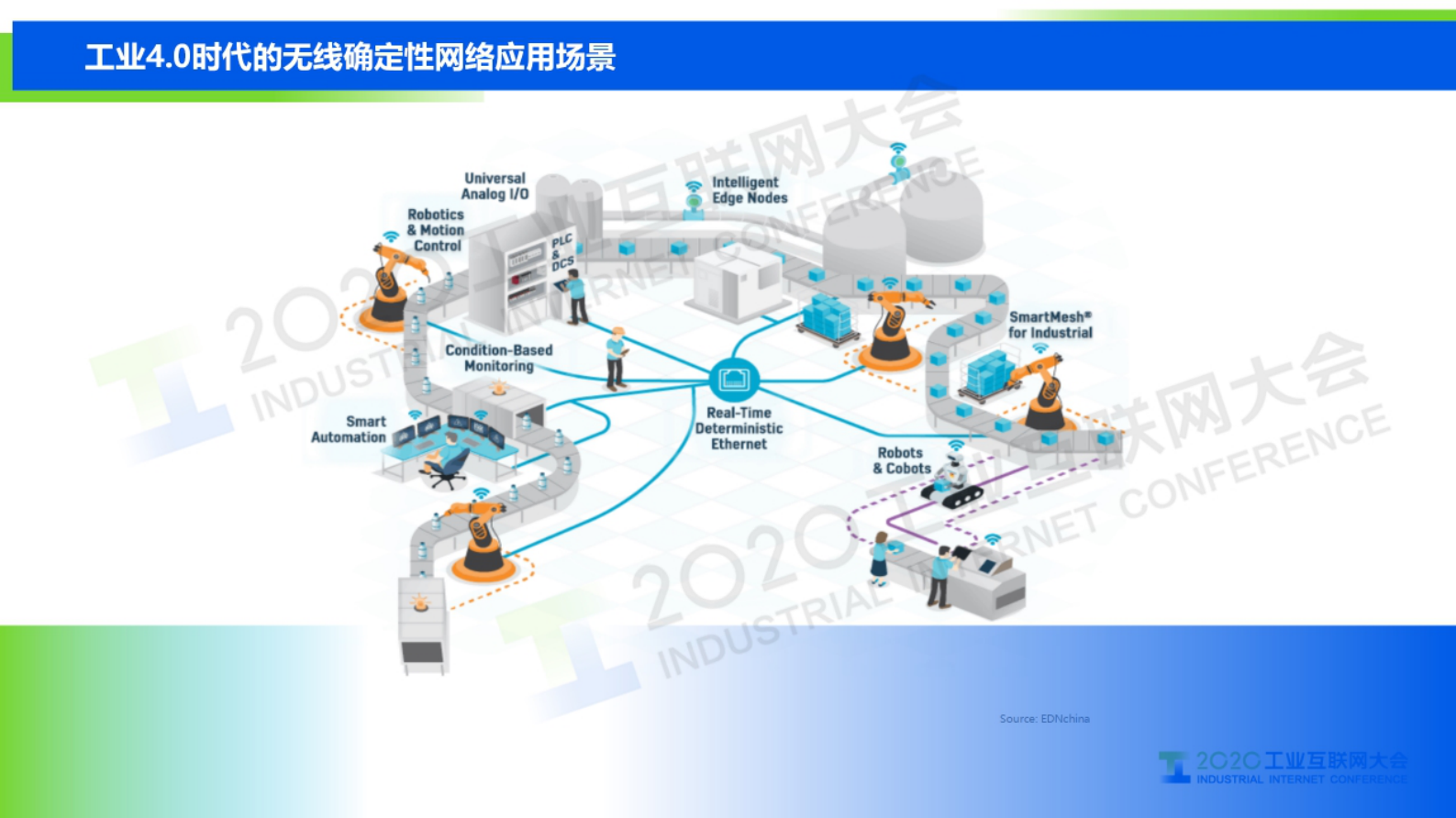 30.肖善鹏：5G+TSN 双剑合璧——迎接工业互联网新时代 第3页