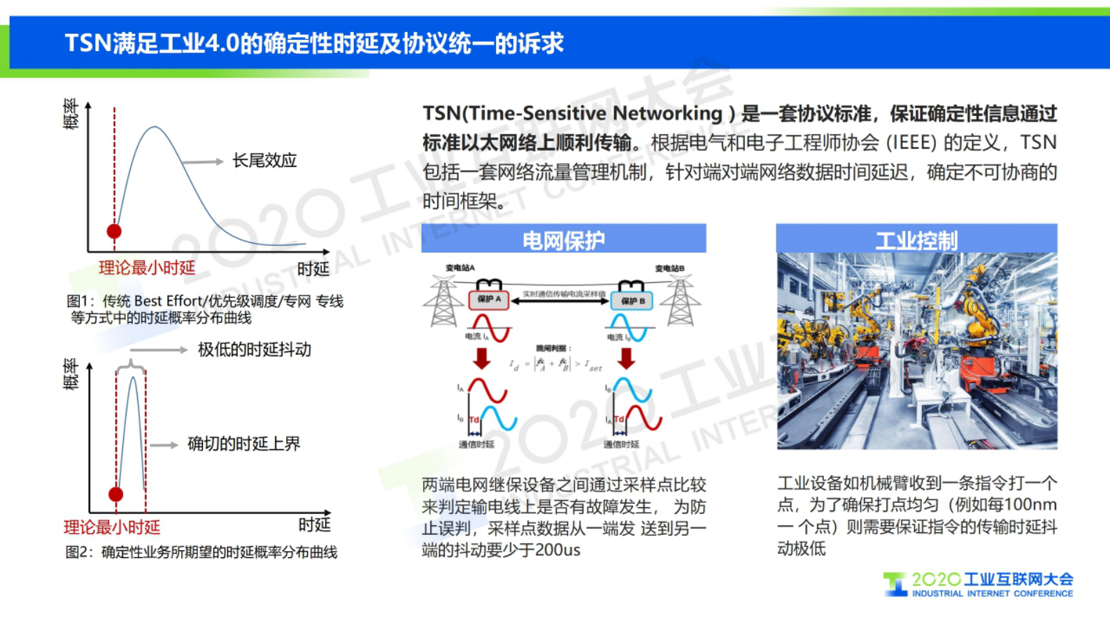 30.肖善鹏：5G+TSN 双剑合璧——迎接工业互联网新时代 第6页