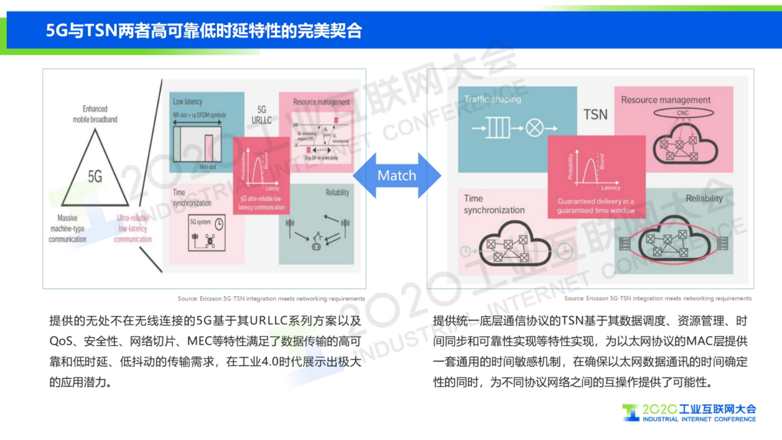 30.肖善鹏：5G+TSN 双剑合璧——迎接工业互联网新时代 第7页