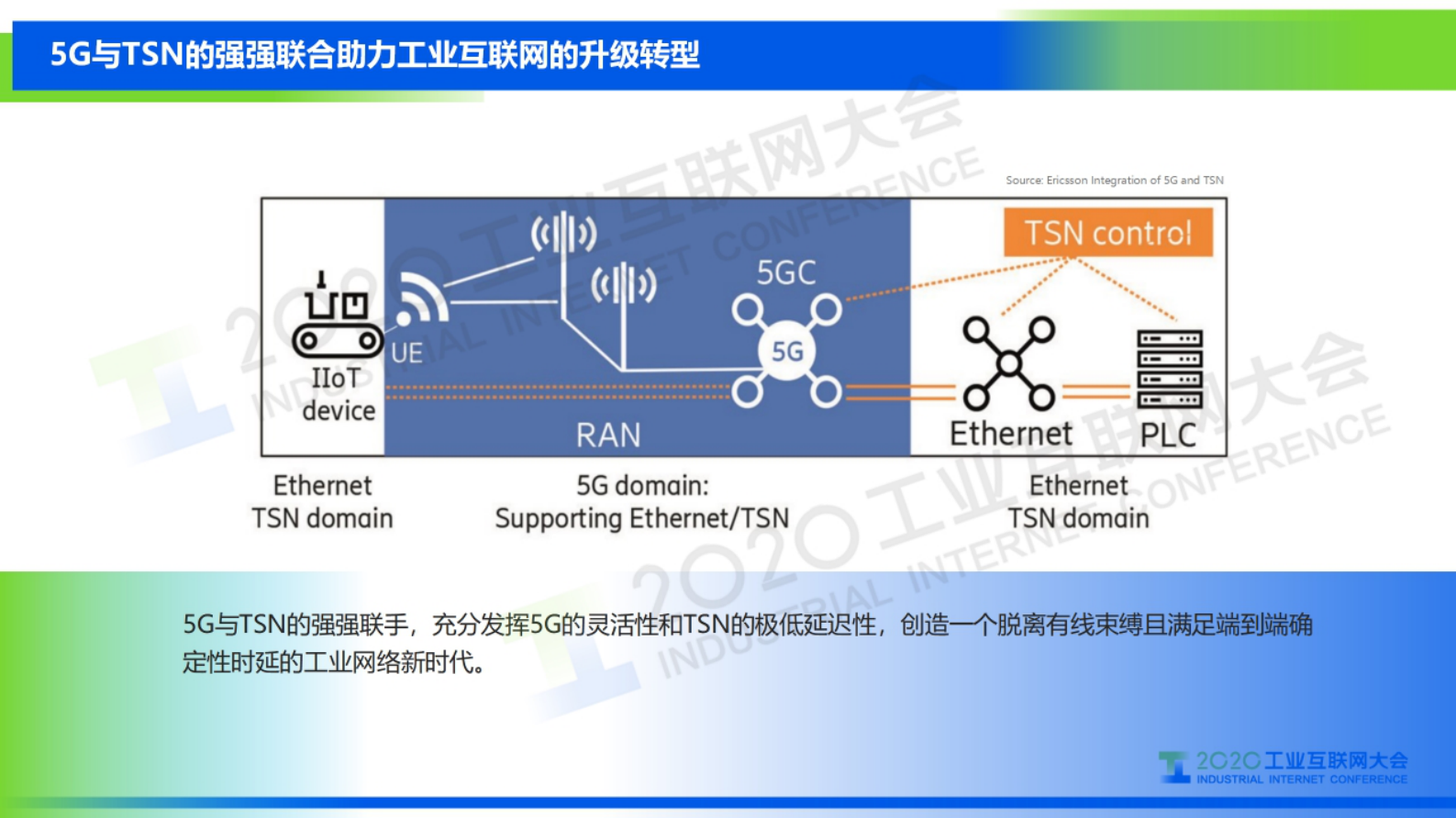 30.肖善鹏：5G+TSN 双剑合璧——迎接工业互联网新时代 第8页
