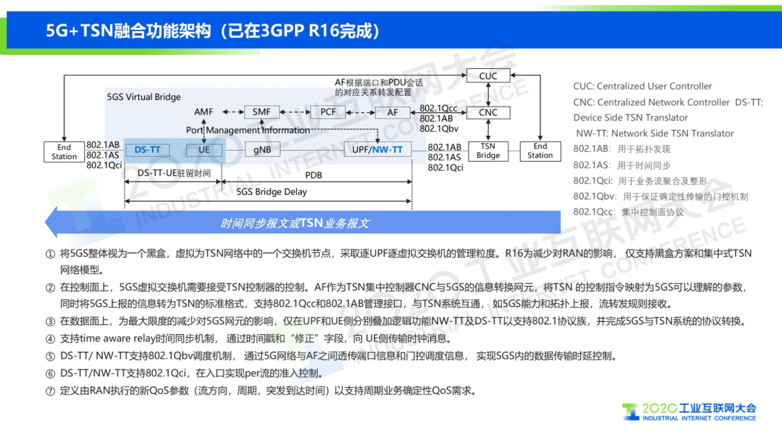 30.肖善鹏：5G+TSN 双剑合璧——迎接工业互联网新时代 第10页