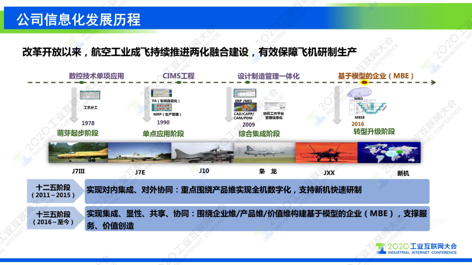 31.谢刚：工业互联网支撑复杂航空产品制造数字化转型 第3页