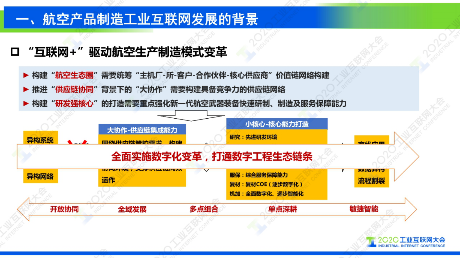 31.谢刚：工业互联网支撑复杂航空产品制造数字化转型 第8页