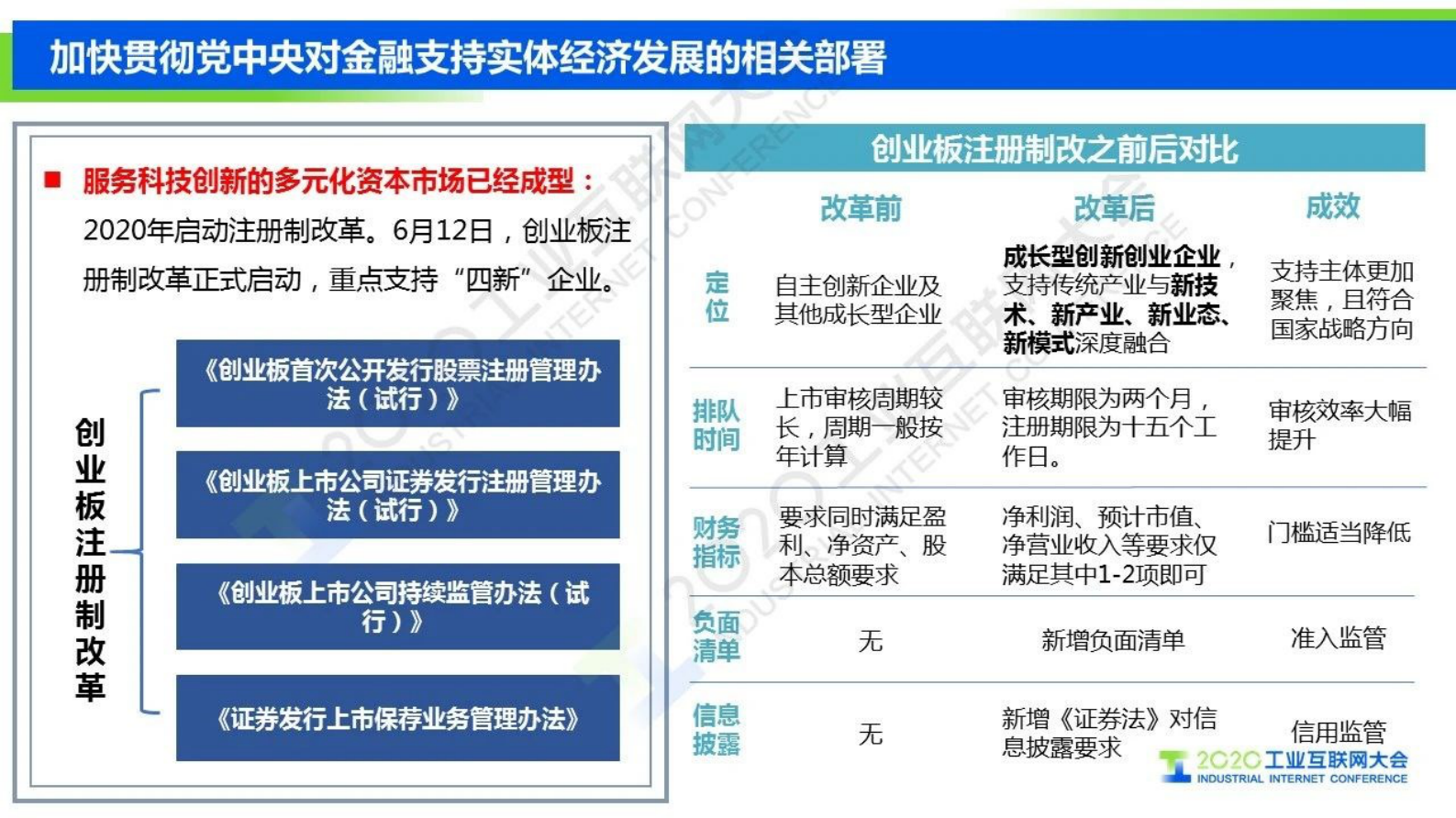 32.辛勇飞 ：工业互联网2020年上半年投融资情况 第7页
