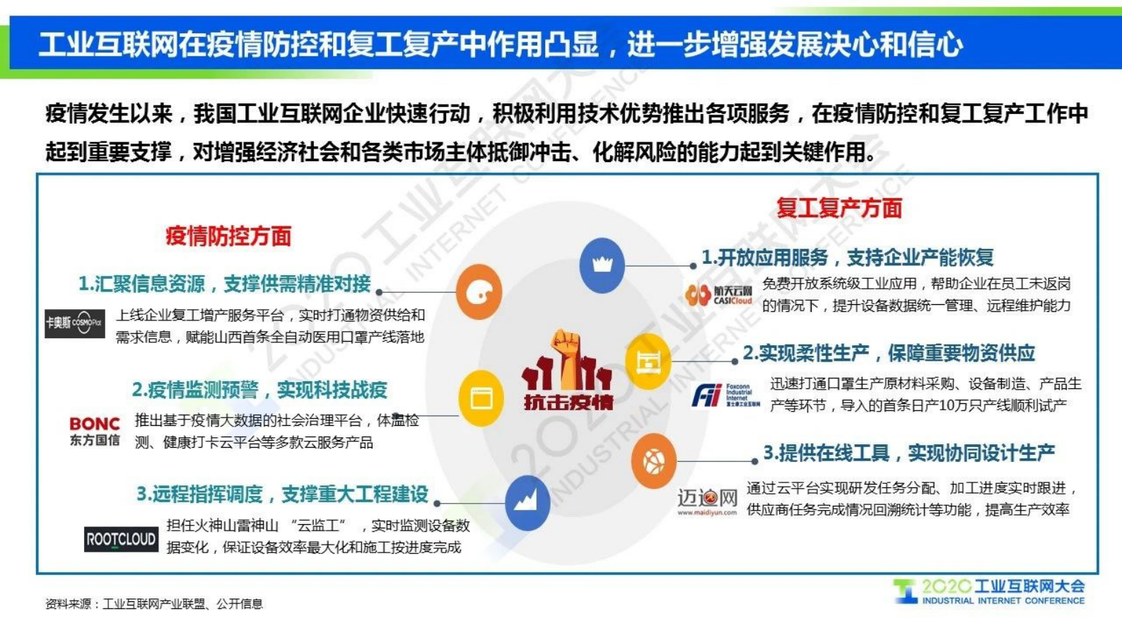 32.辛勇飞 ：工业互联网2020年上半年投融资情况 第8页