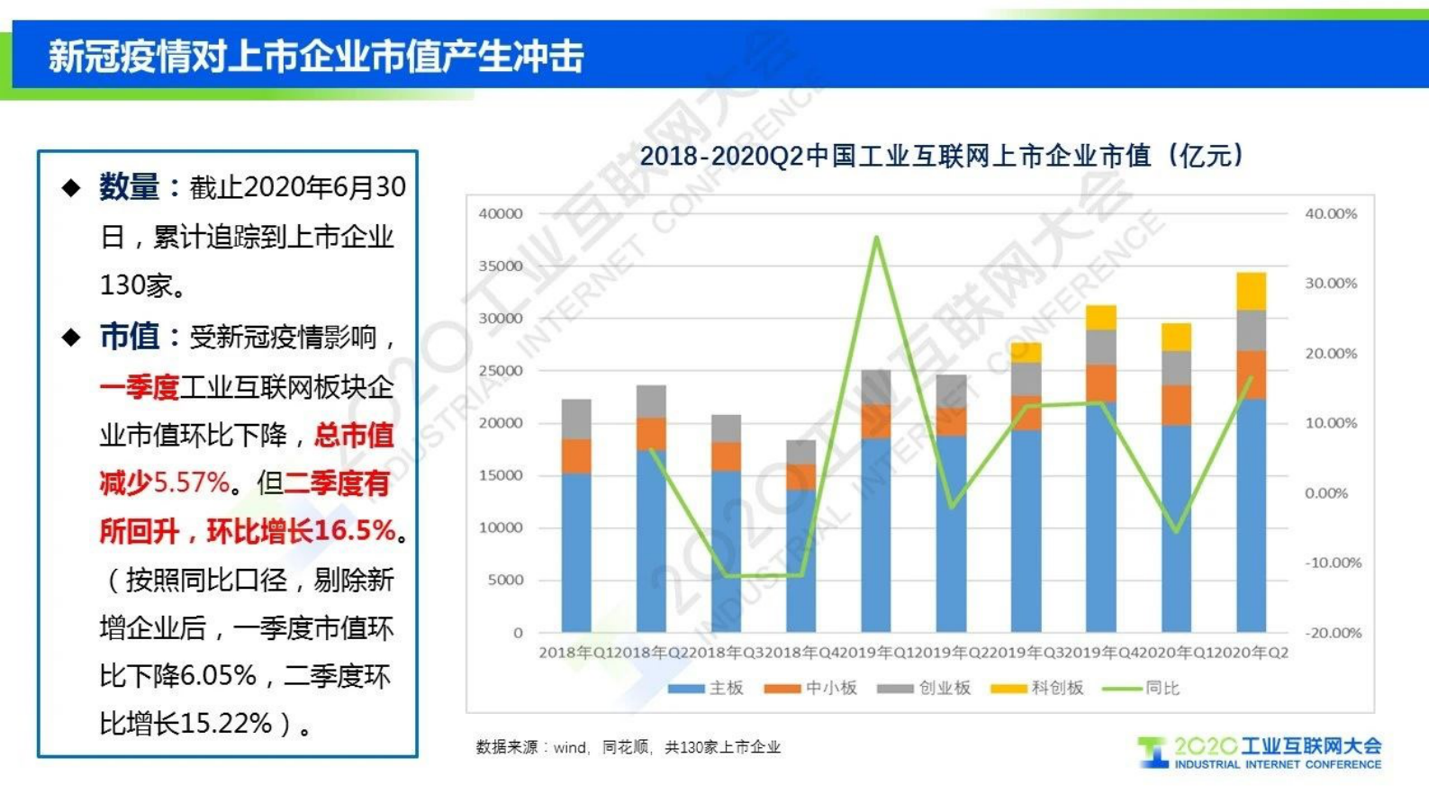 32.辛勇飞 ：工业互联网2020年上半年投融资情况 第10页