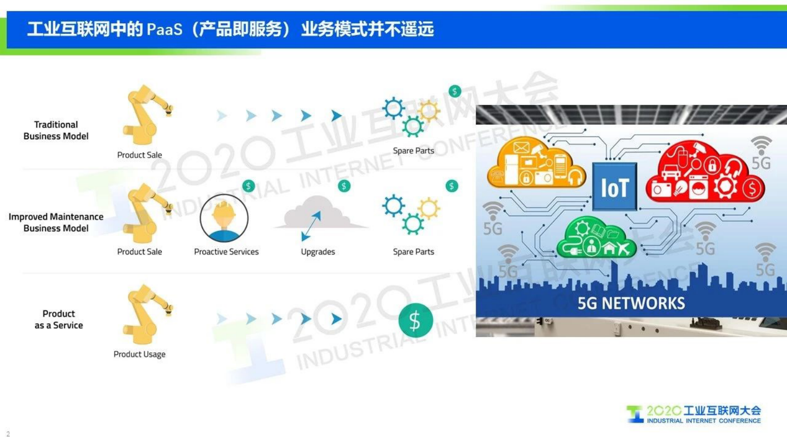 33.袁勇：数字孪生与工业互联网 第2页