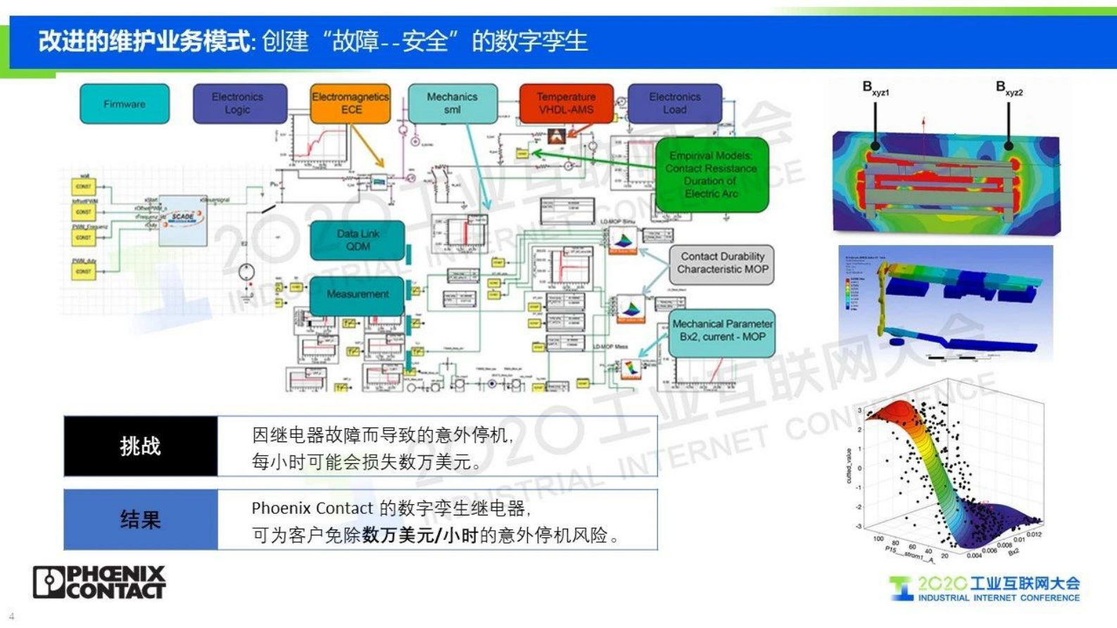 33.袁勇：数字孪生与工业互联网 第4页