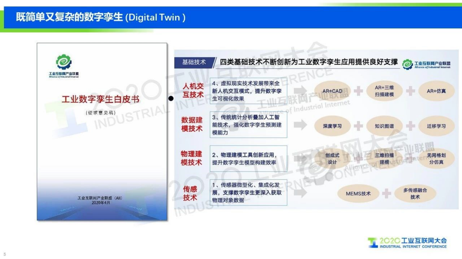 33.袁勇：数字孪生与工业互联网 第5页
