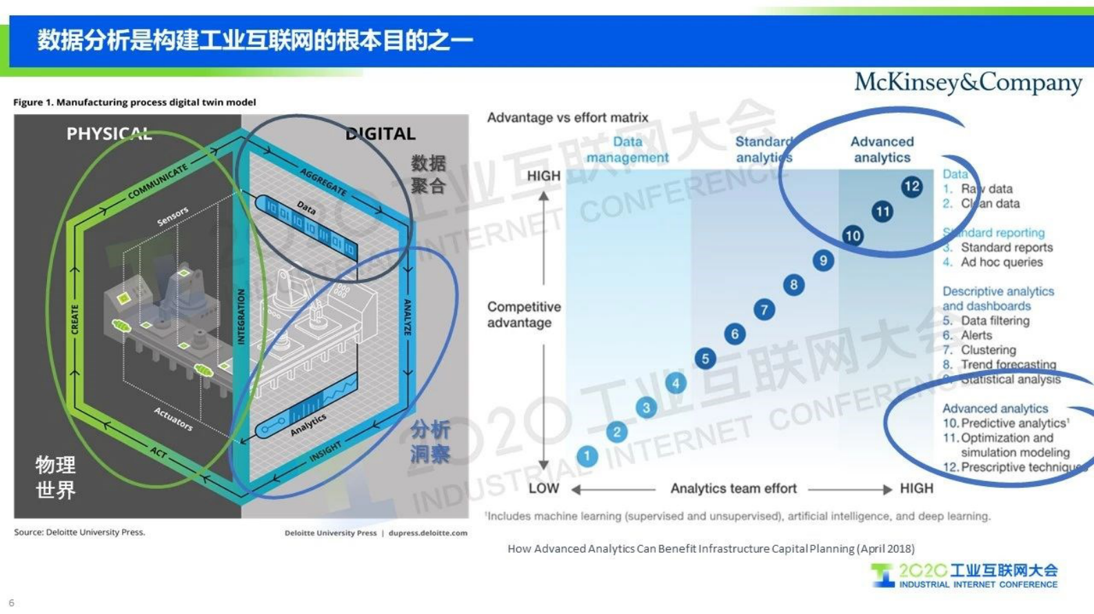 33.袁勇：数字孪生与工业互联网 第6页