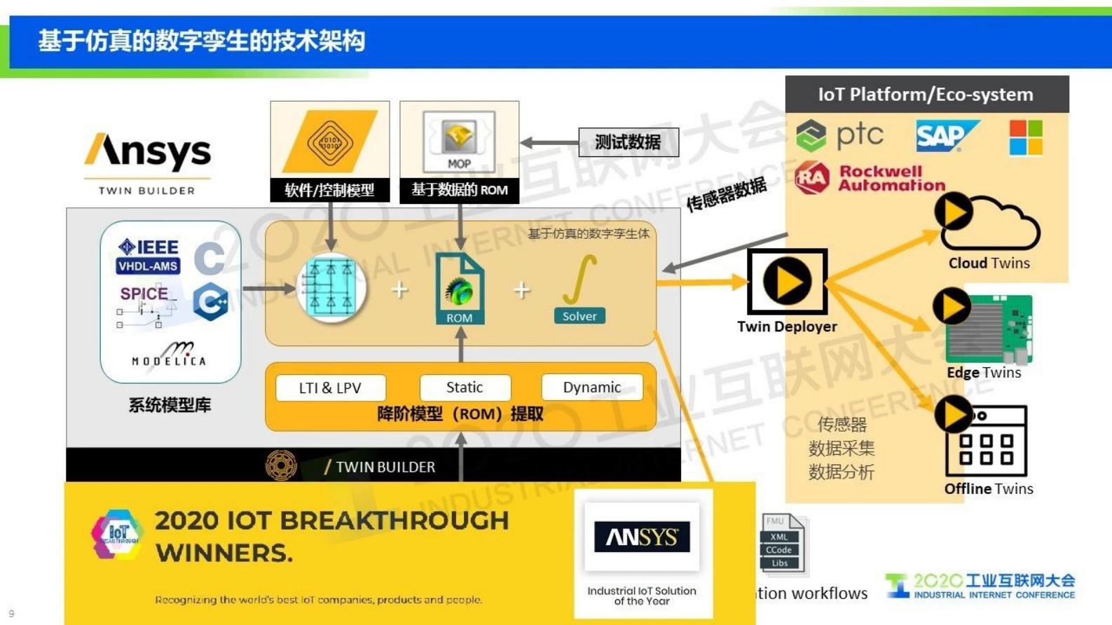 33.袁勇：数字孪生与工业互联网 第9页