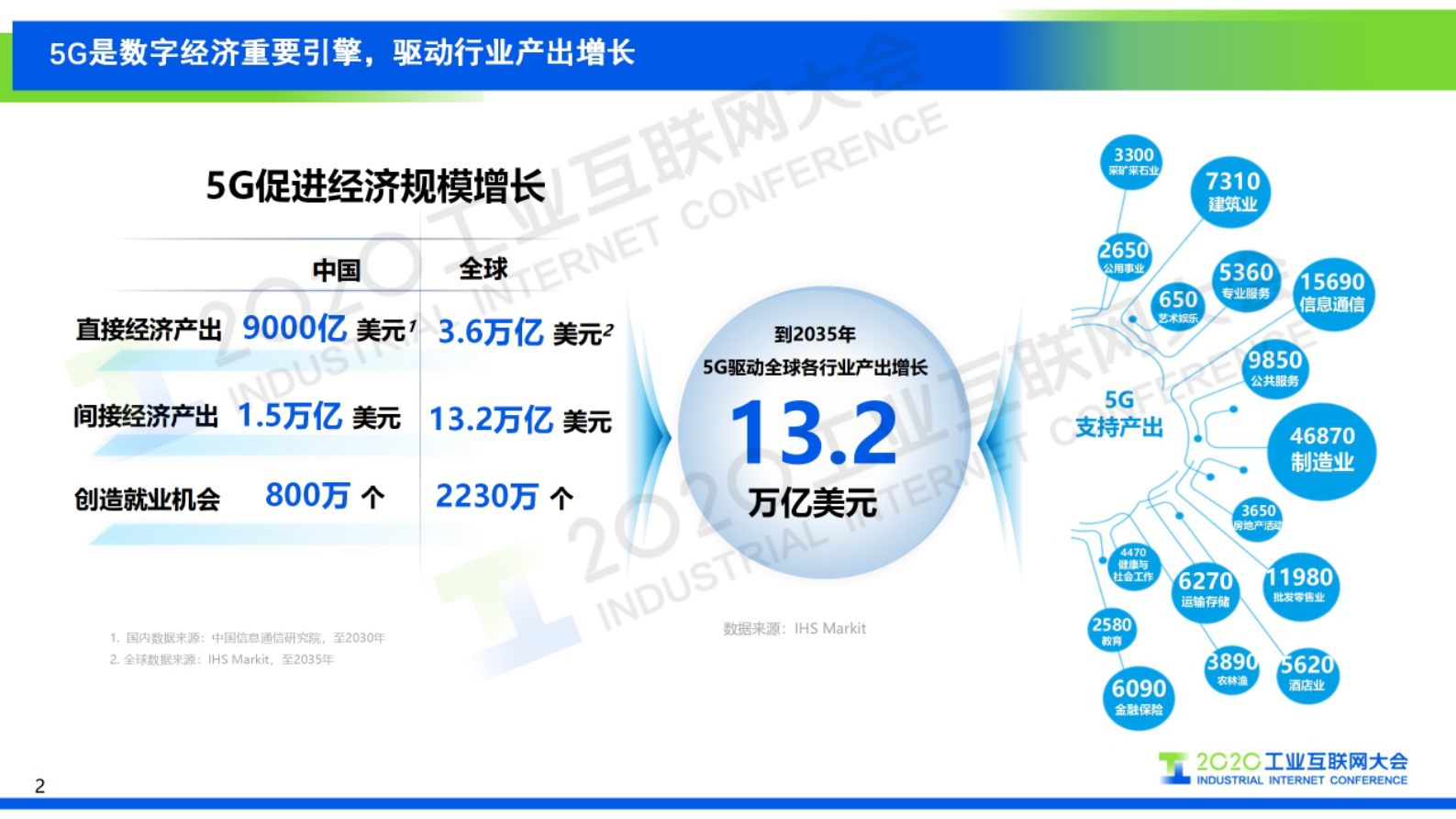 34.赵大春：5G＋工业互联网，开启数字经济新篇章 第2页