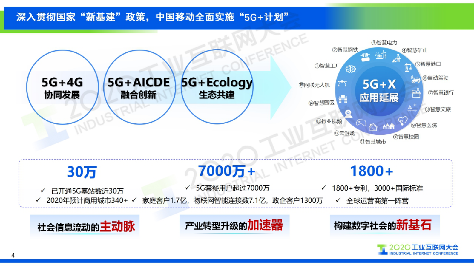 34.赵大春：5G＋工业互联网，开启数字经济新篇章 第4页