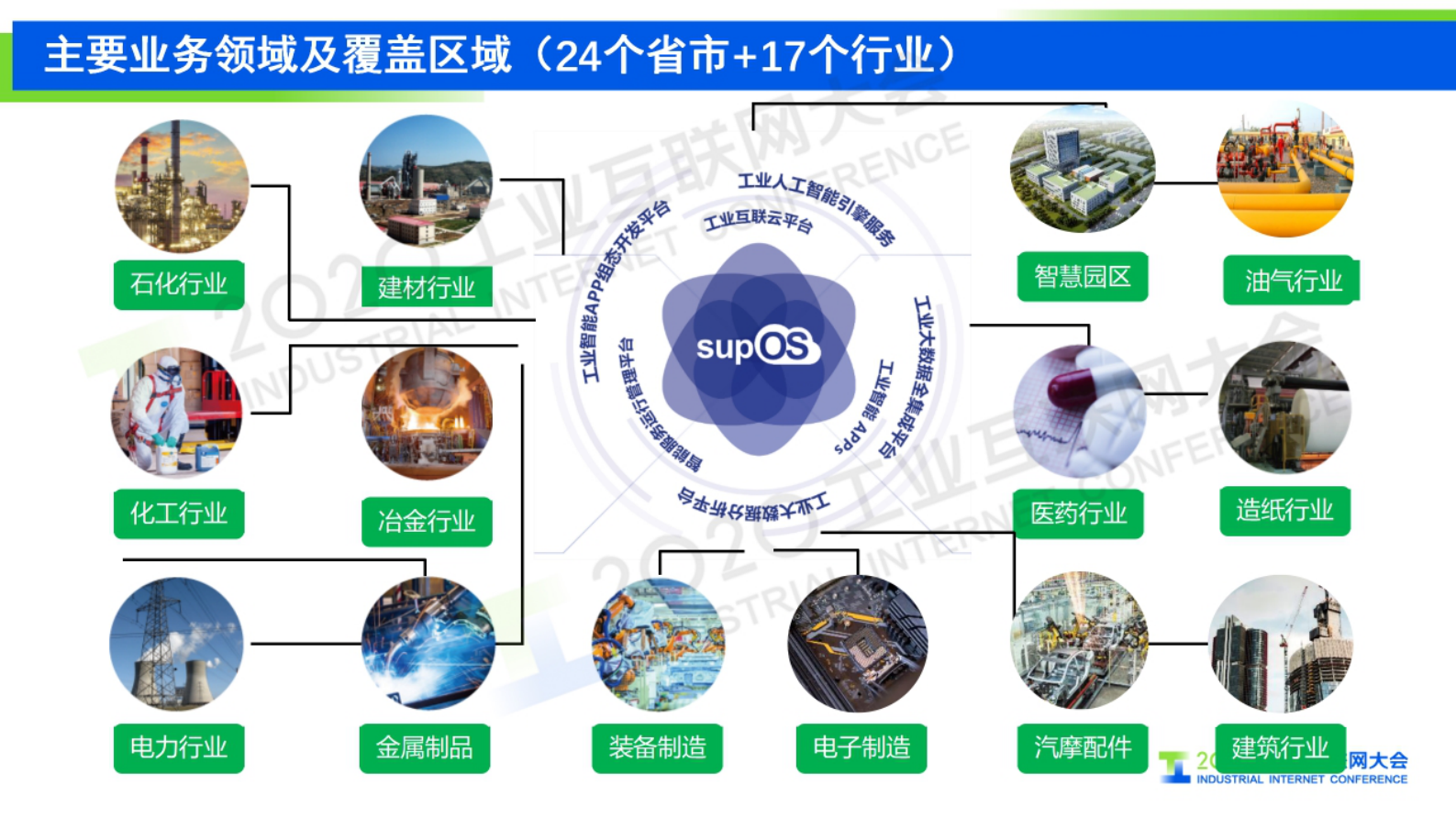 35.赵伟：工业互联网平台发展的高级形态-supOS工业操作系统 第5页