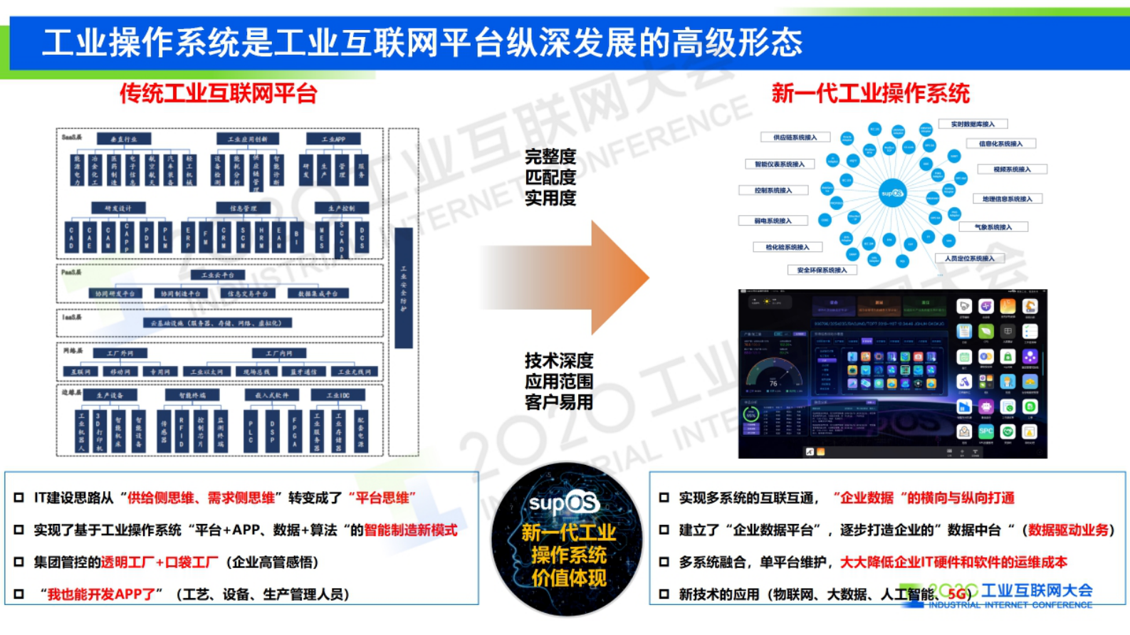 35.赵伟：工业互联网平台发展的高级形态-supOS工业操作系统 第7页