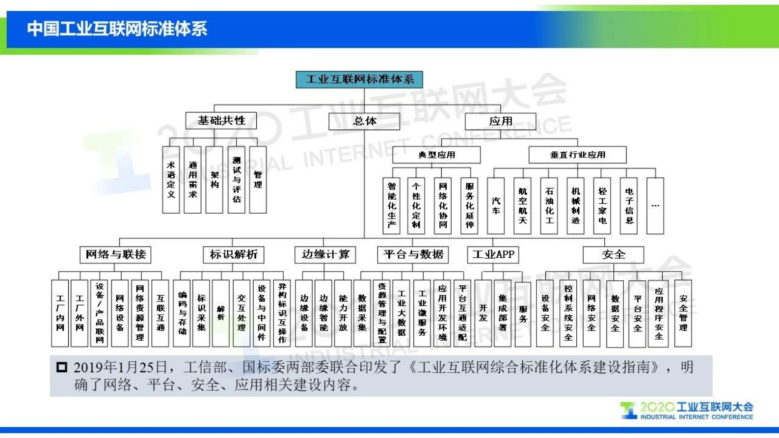 36.李江力：《2019中国工业互联网安全态势报告》解读 第4页