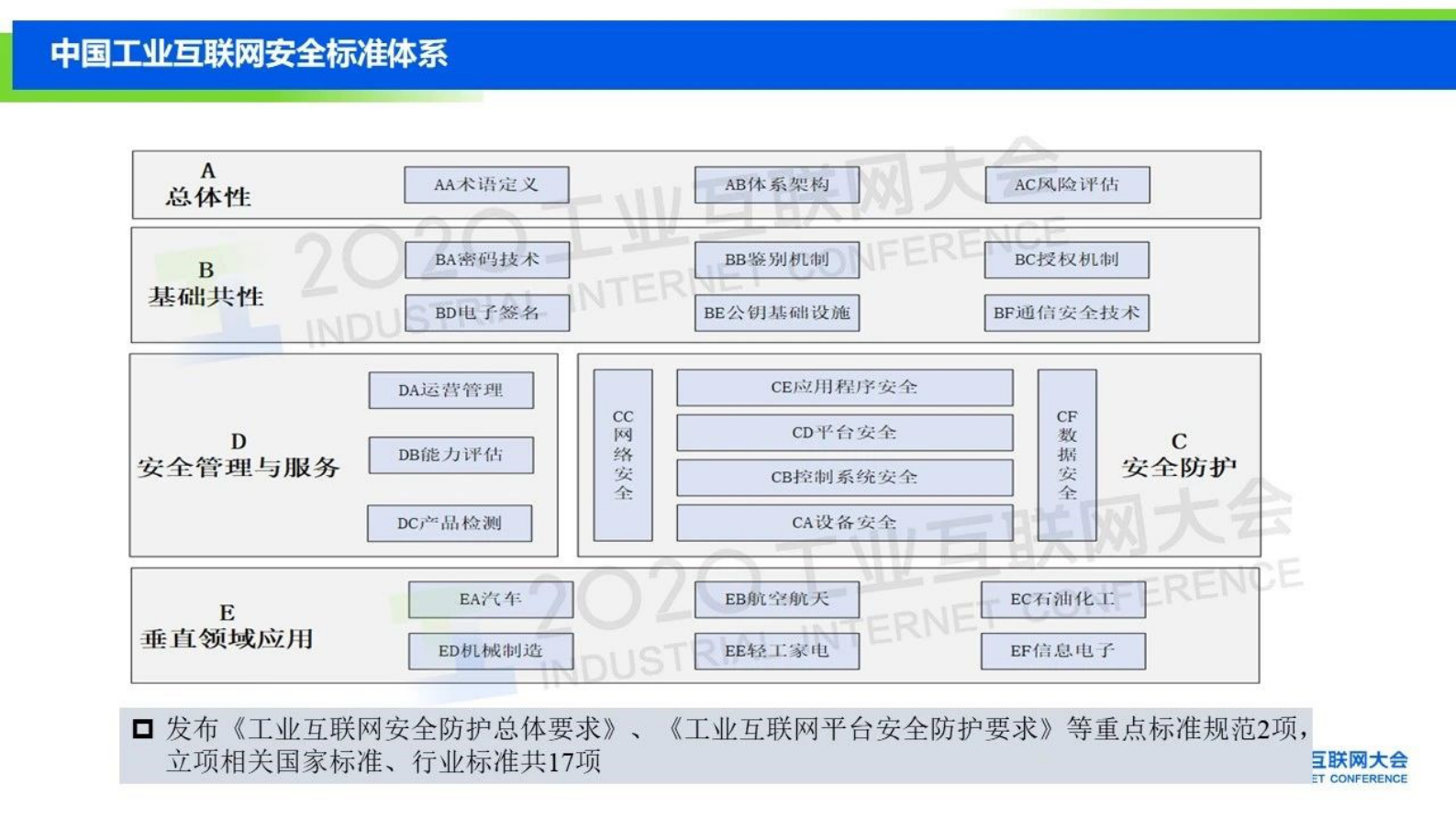 36.李江力：《2019中国工业互联网安全态势报告》解读 第5页