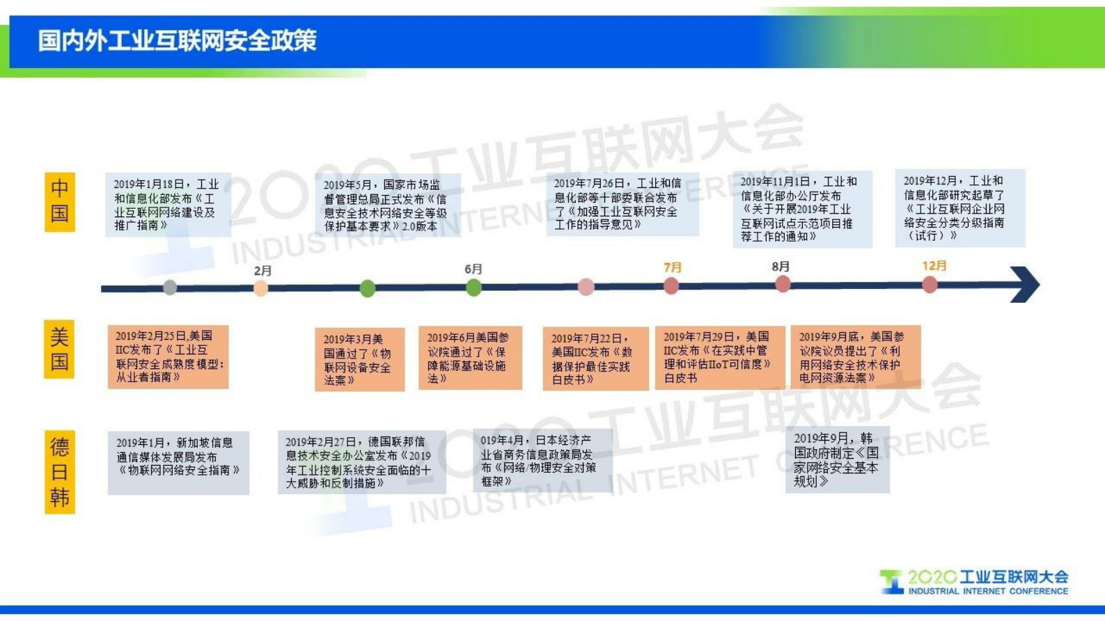 36.李江力：《2019中国工业互联网安全态势报告》解读 第7页